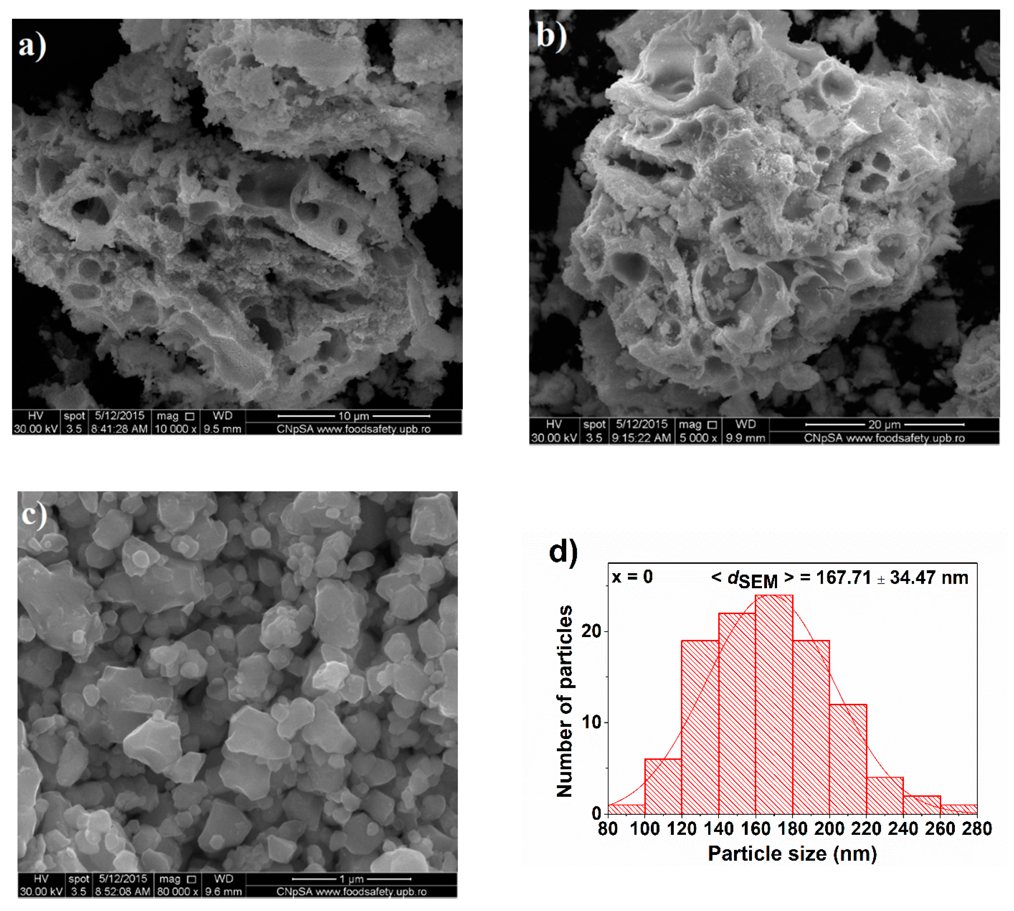 Nanomaterials 09 01465 g008a