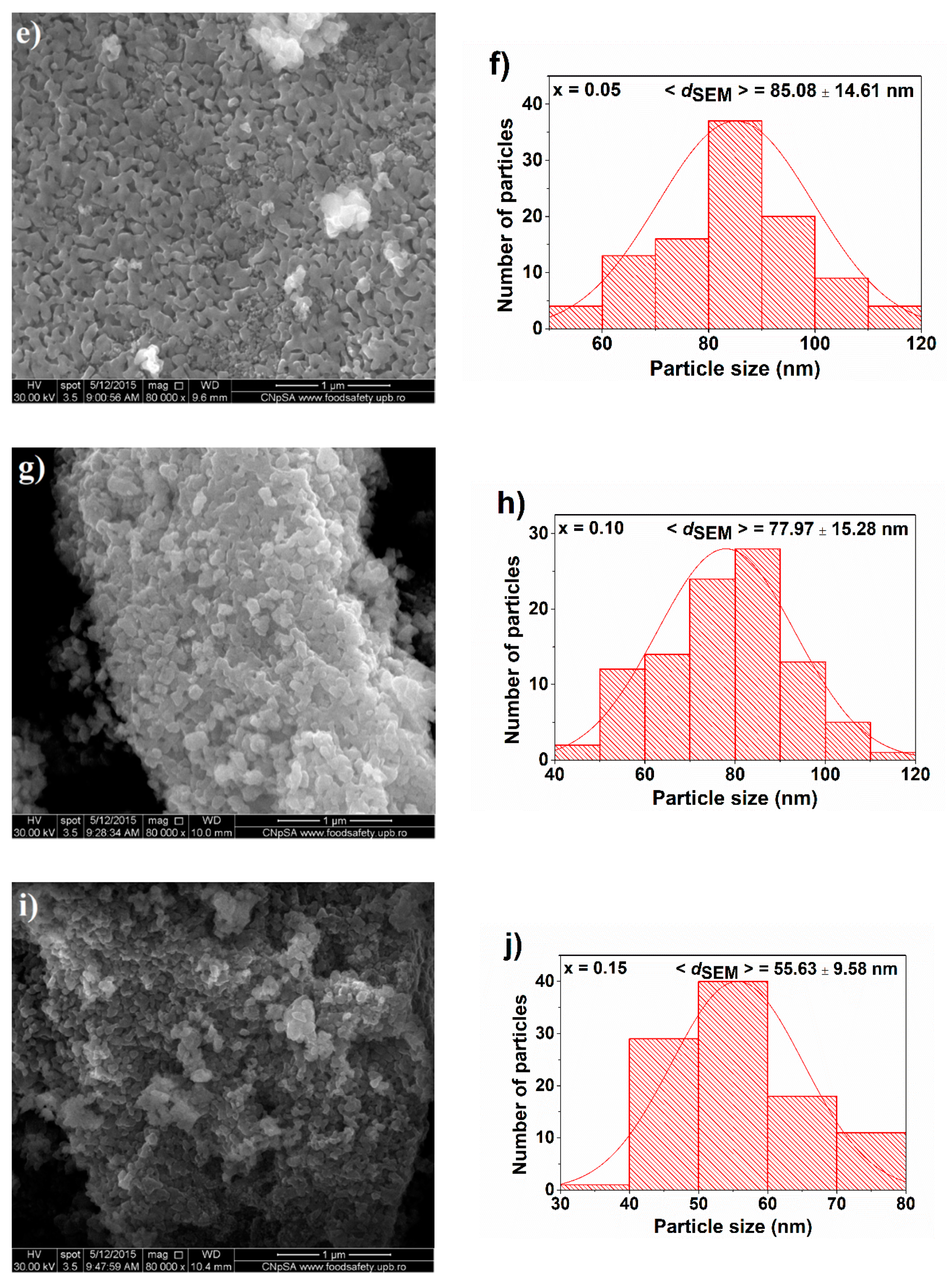 Nanomaterials 09 01465 g008b