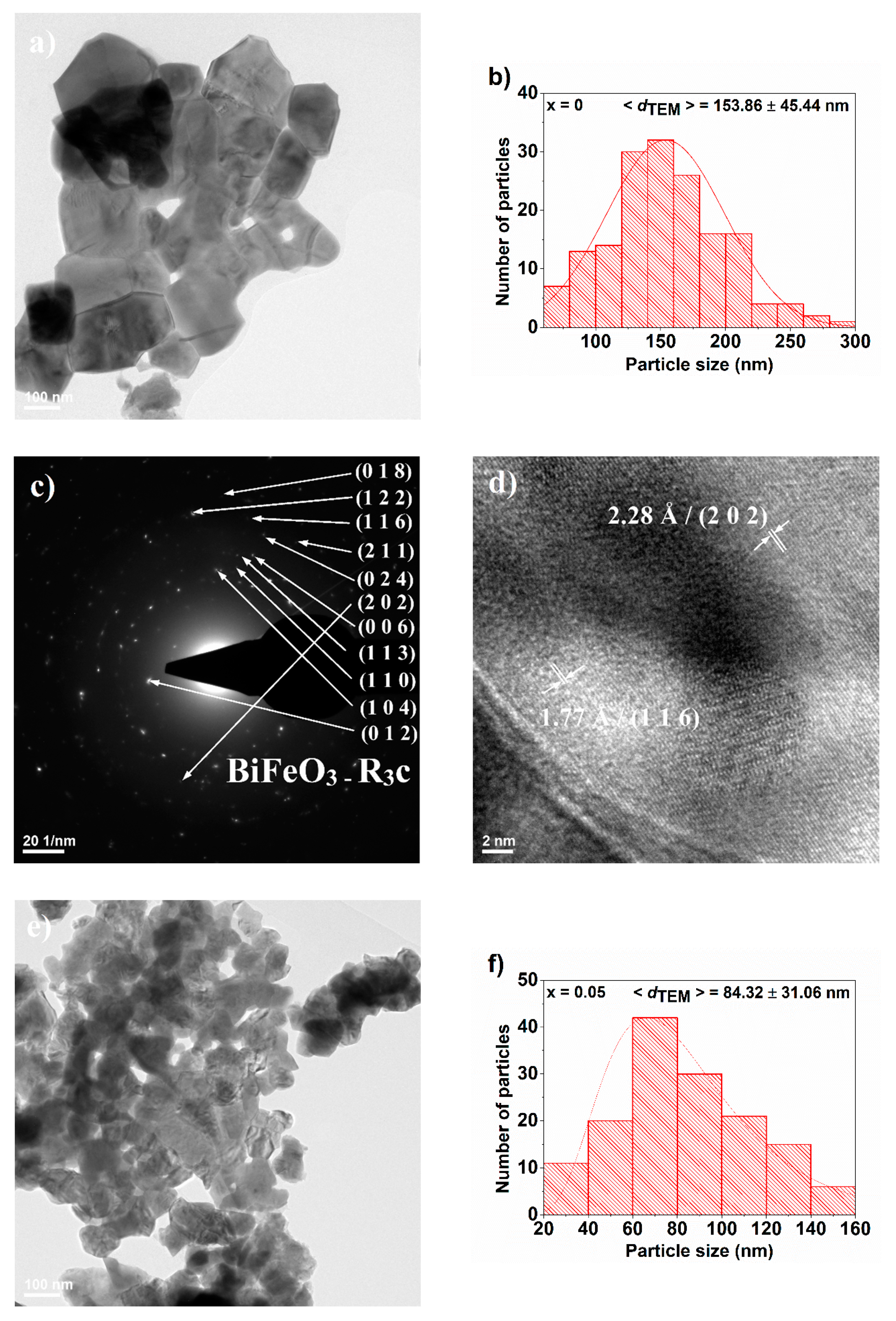 Nanomaterials 09 01465 g009a