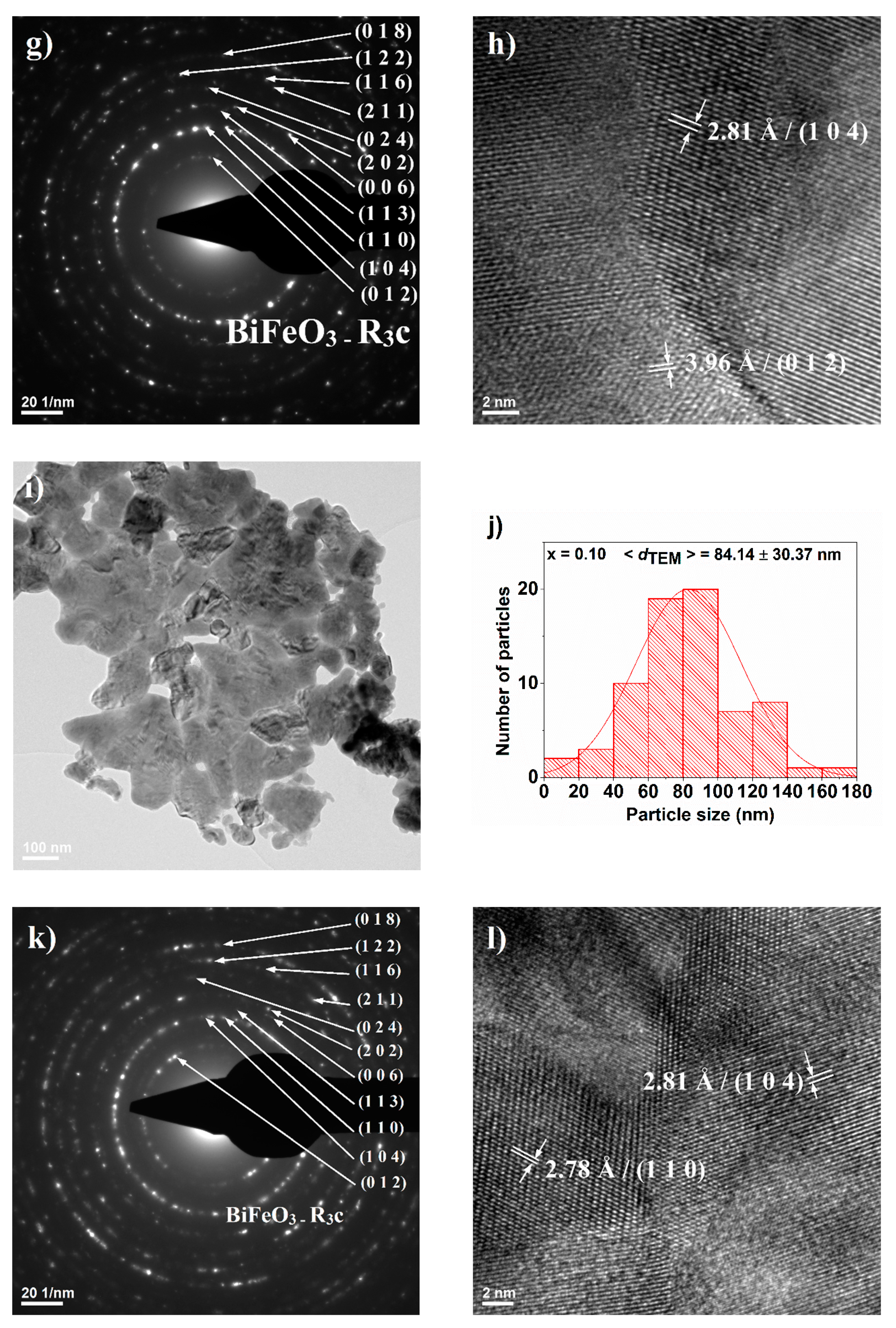 Nanomaterials 09 01465 g009b