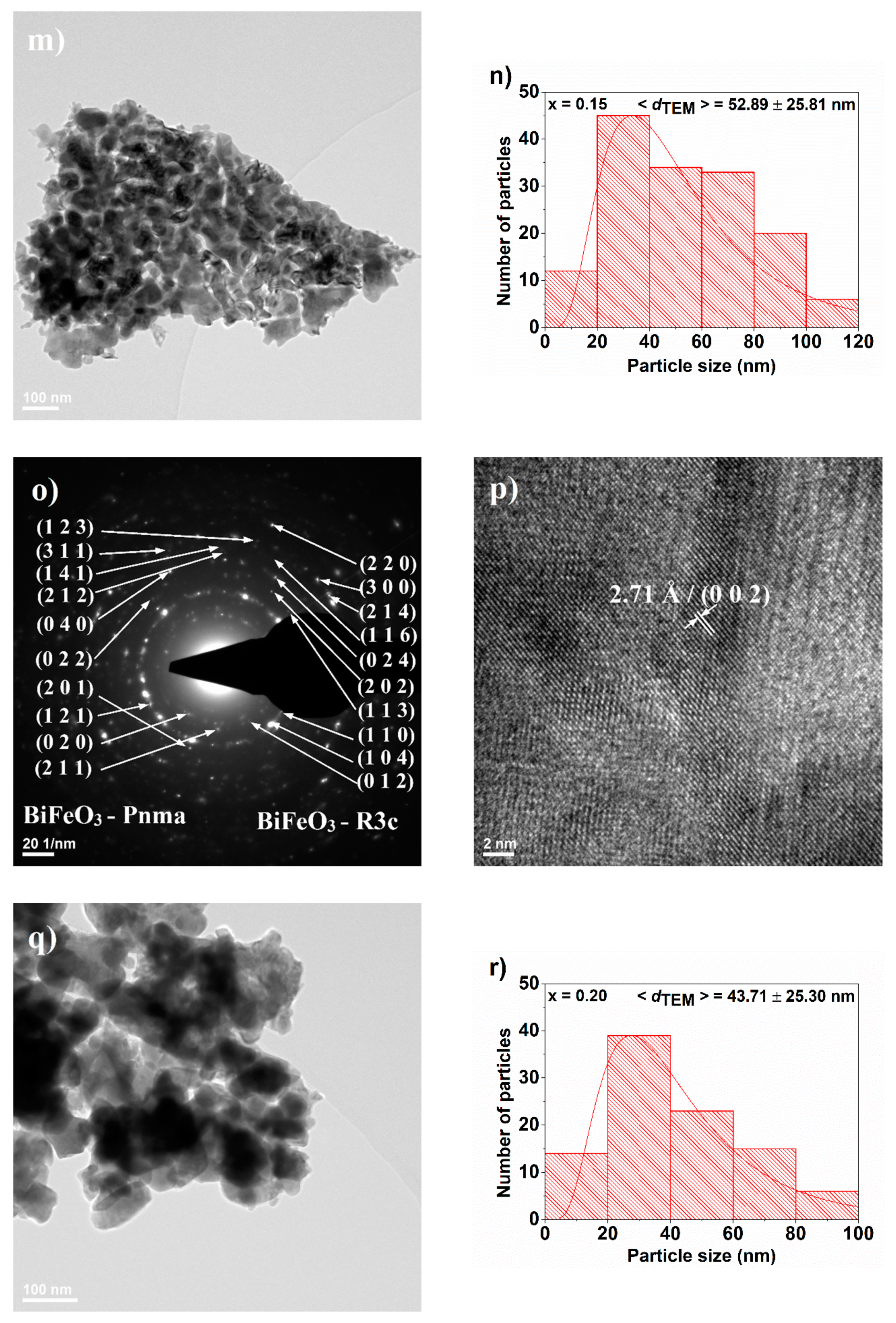 Nanomaterials 09 01465 g009c