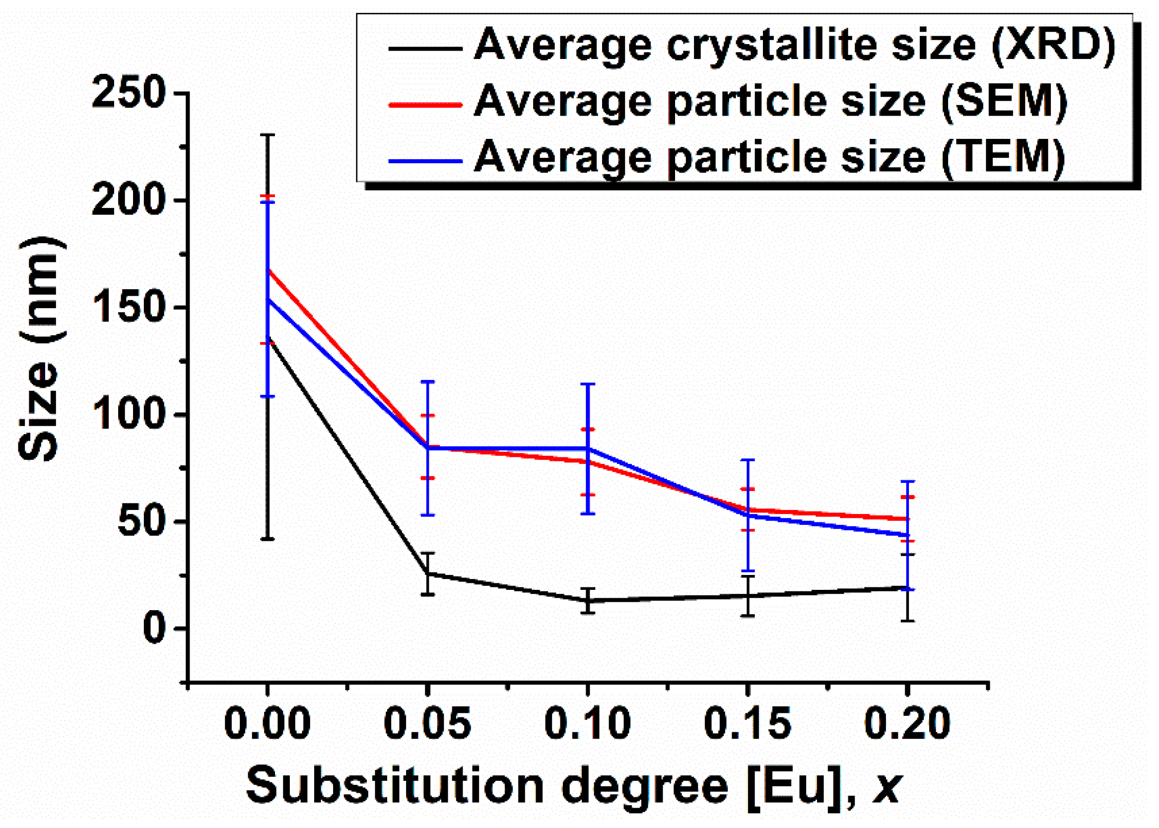 Nanomaterials 09 01465 g010