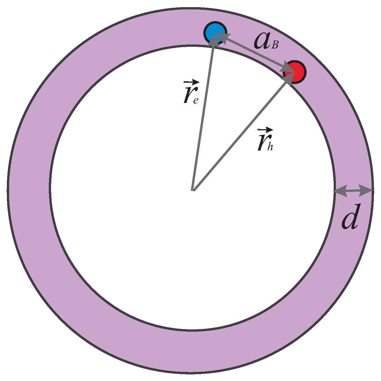 Nanomaterials 09 01469 g001