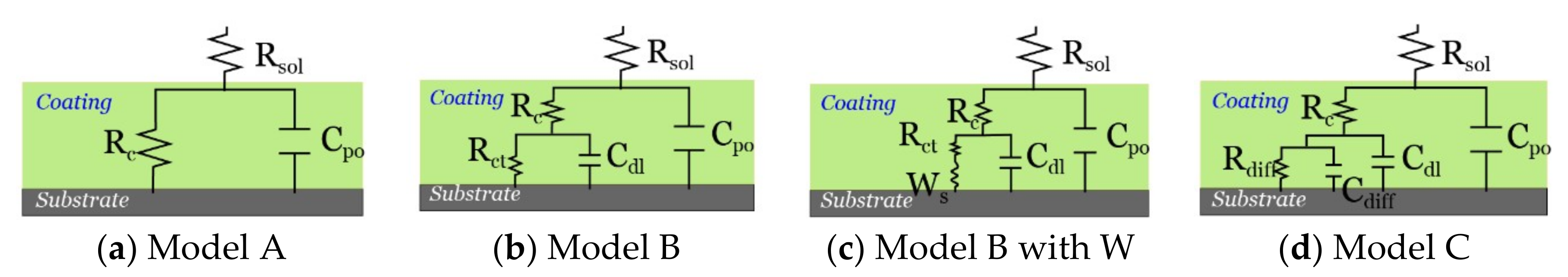 Nanomaterials 09 01476 g002 Nanomaterials 09 01476 g002