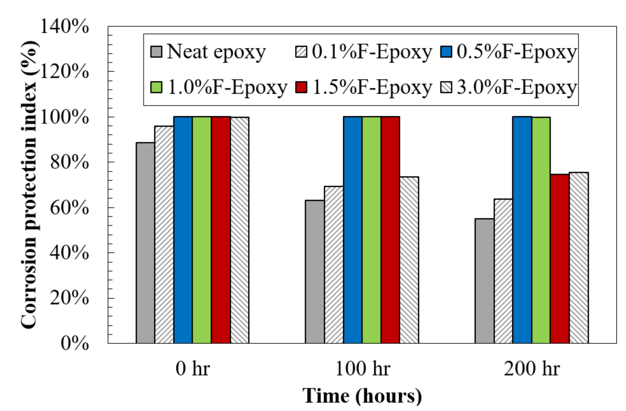 Nanomaterials 09 01476 g007 Nanomaterials 09 01476 g007