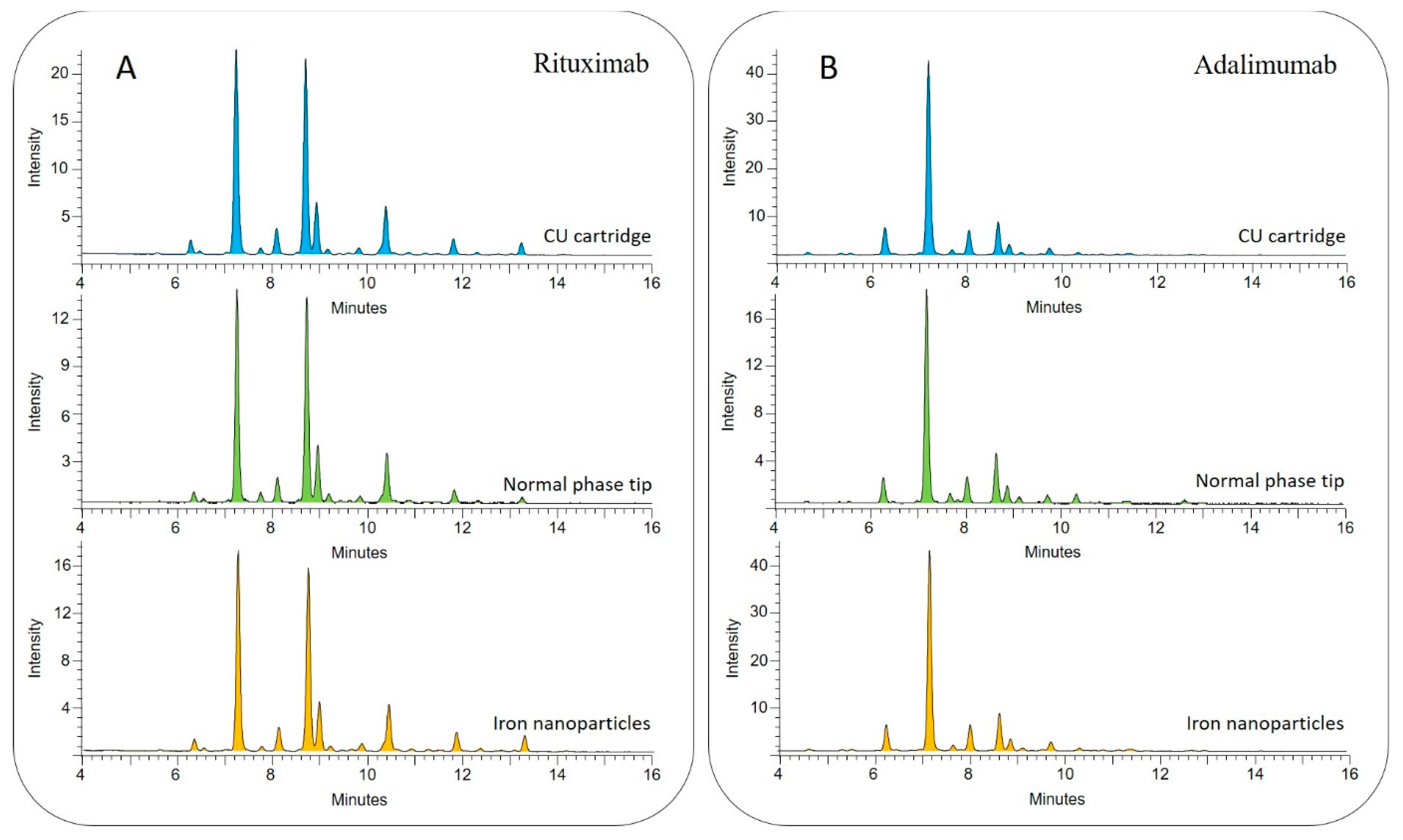 Nanomaterials 09 01480 g003