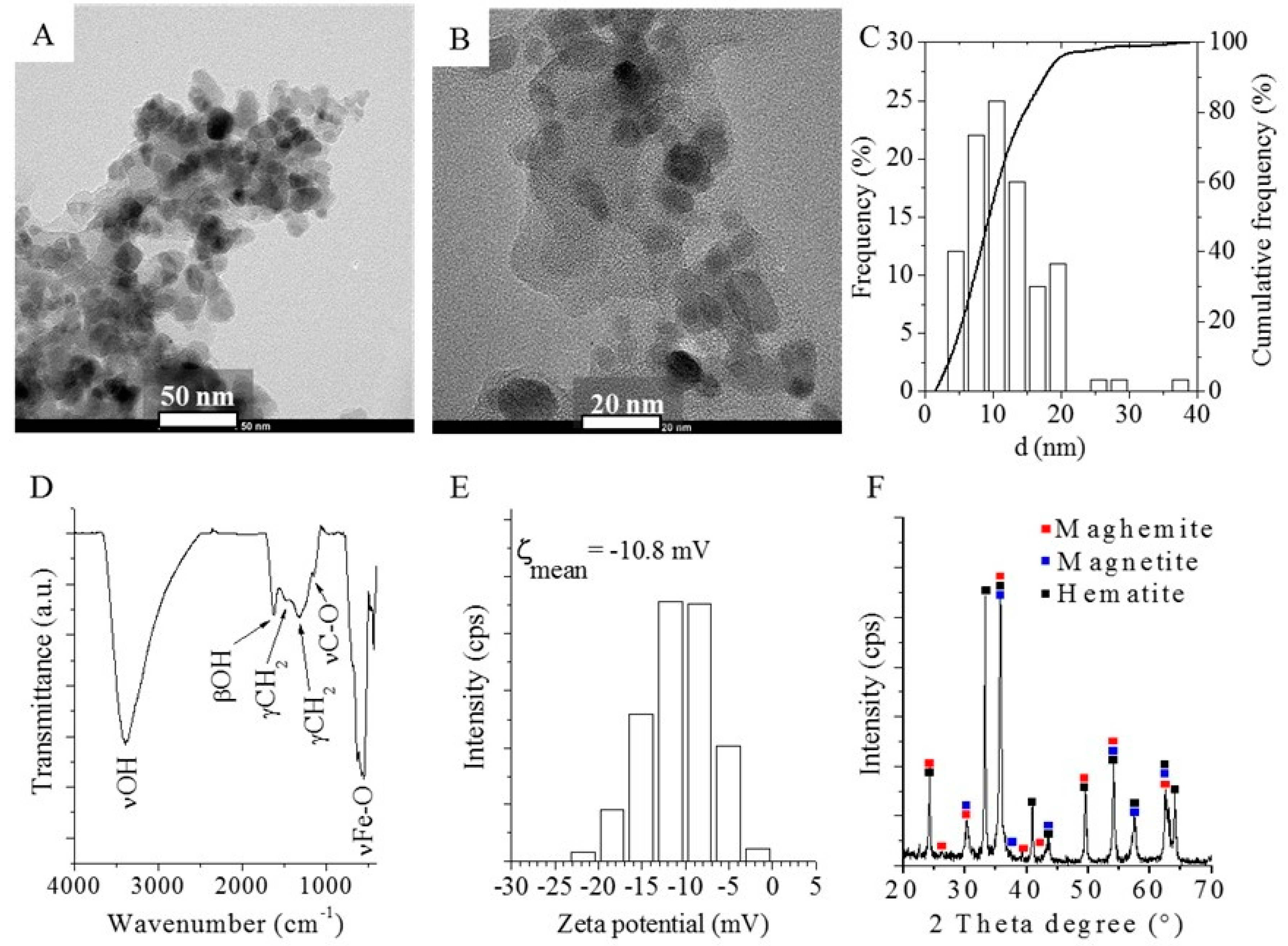 Nanomaterials 09 01480 g004