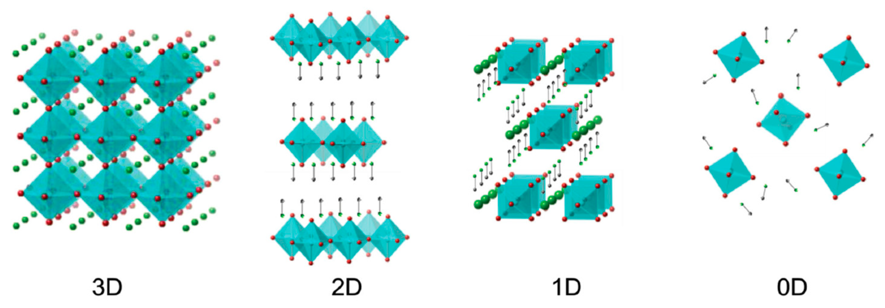 Nanomaterials 09 01481 g006