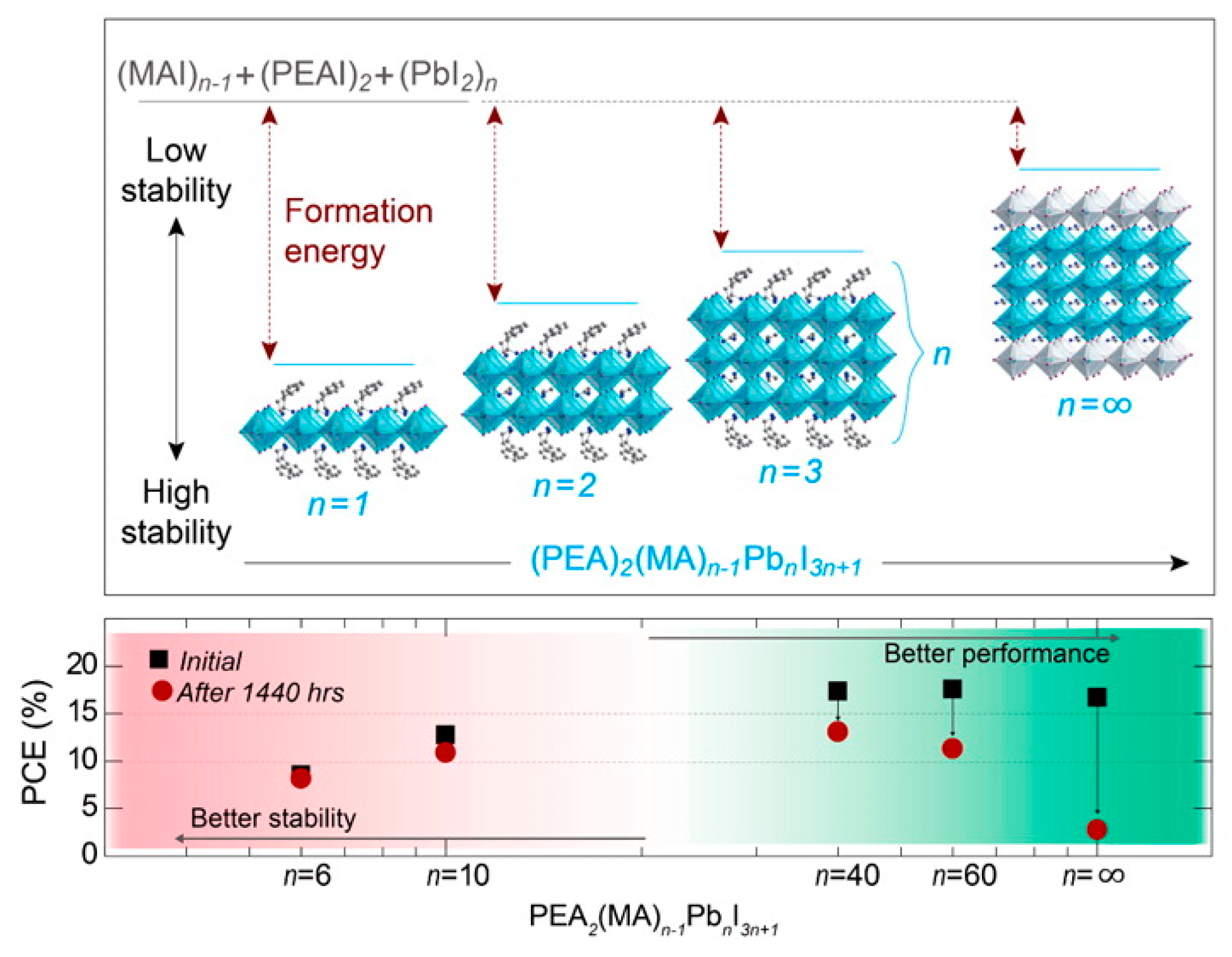 Nanomaterials 09 01481 g007