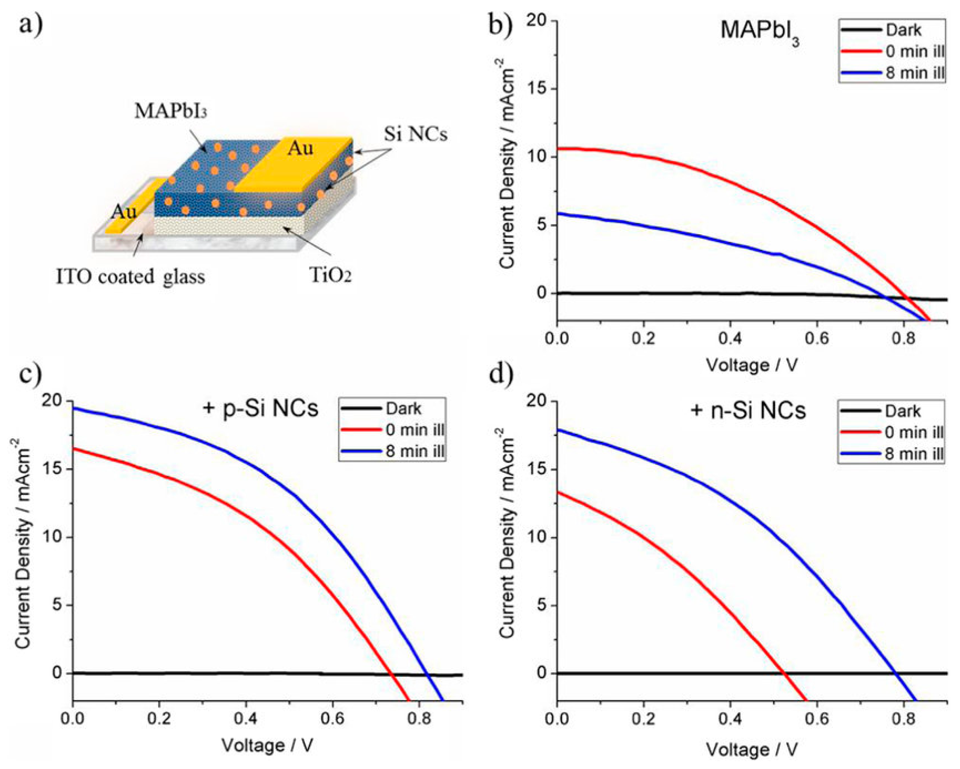 Nanomaterials 09 01481 g013