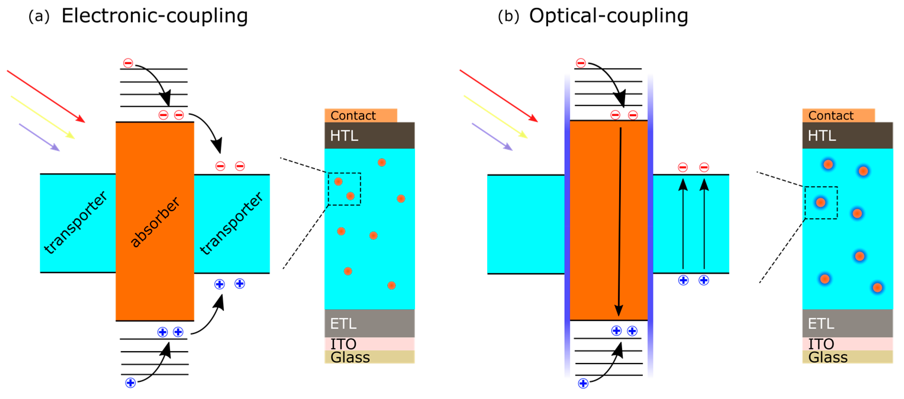 Nanomaterials 09 01481 g014