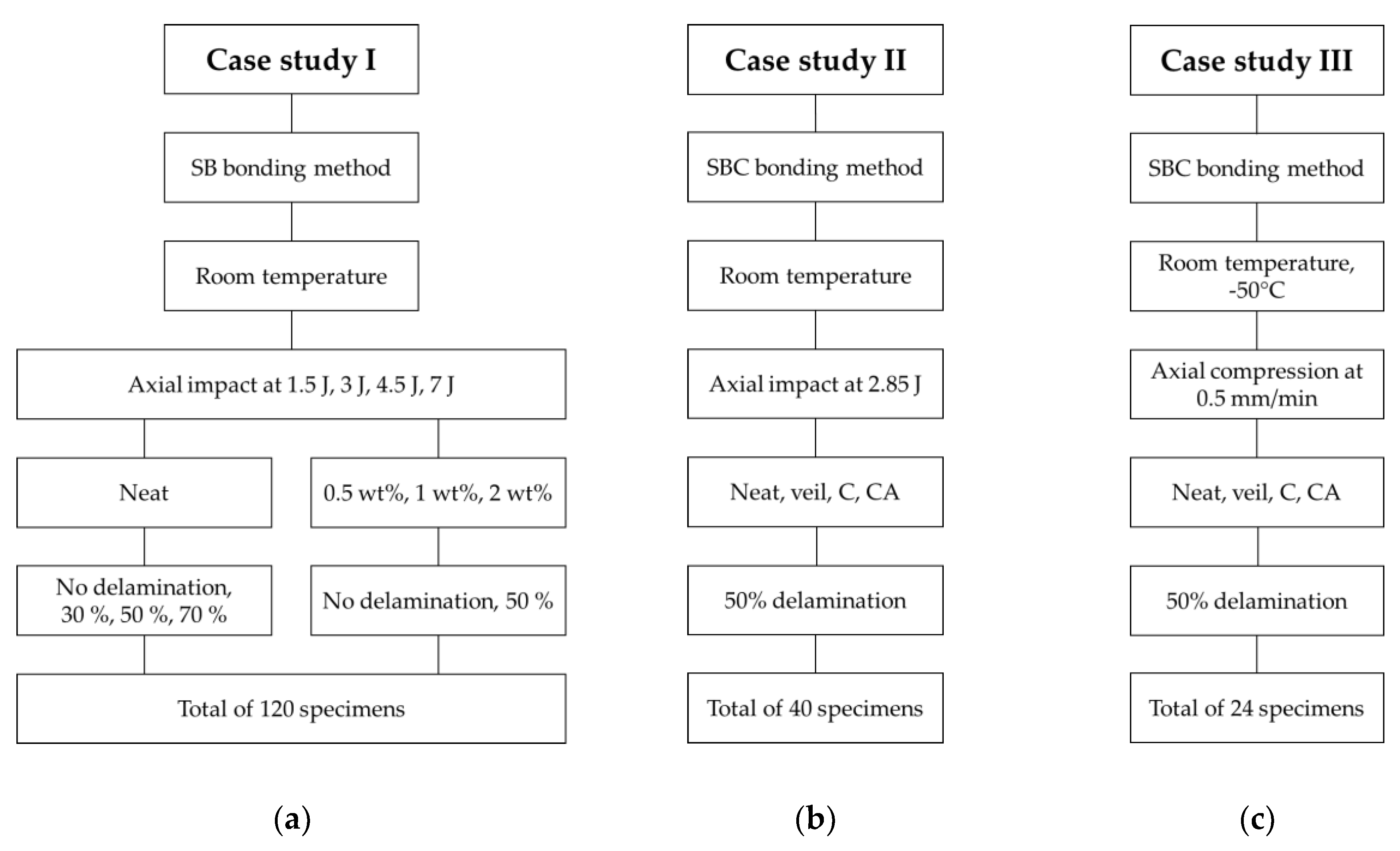 Nanomaterials 09 01482 g003