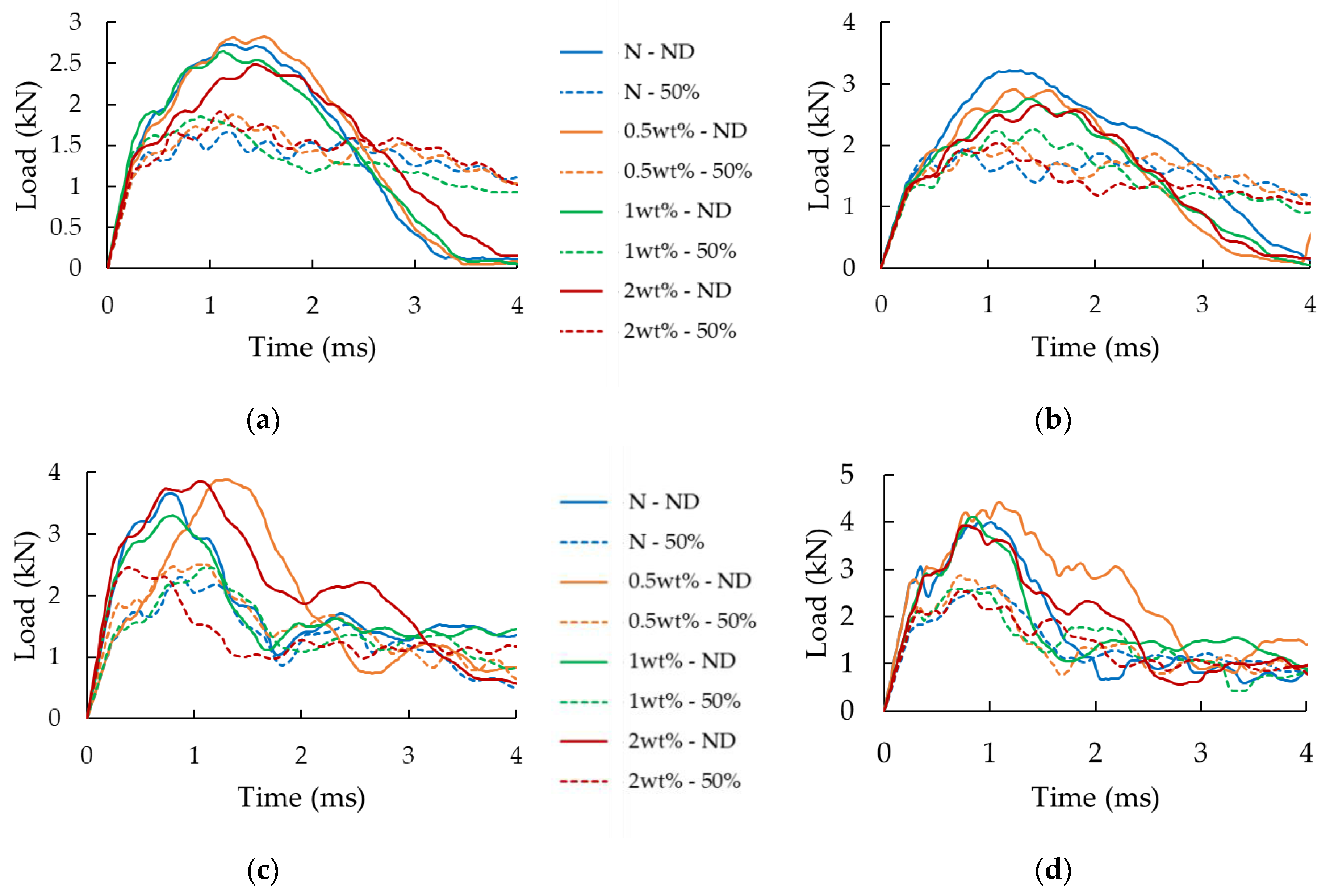 Nanomaterials 09 01482 g009