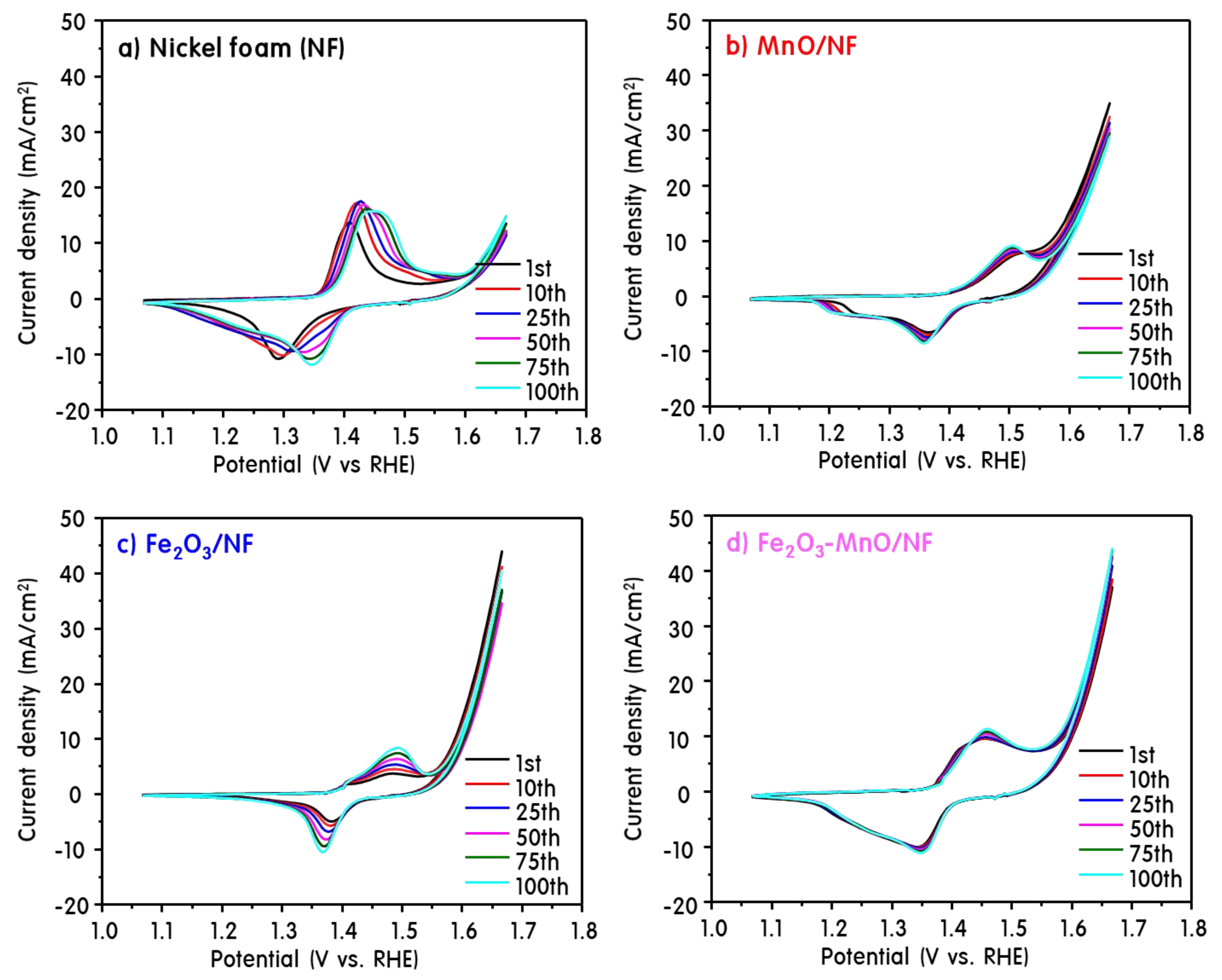 Nanomaterials 09 01486 g003