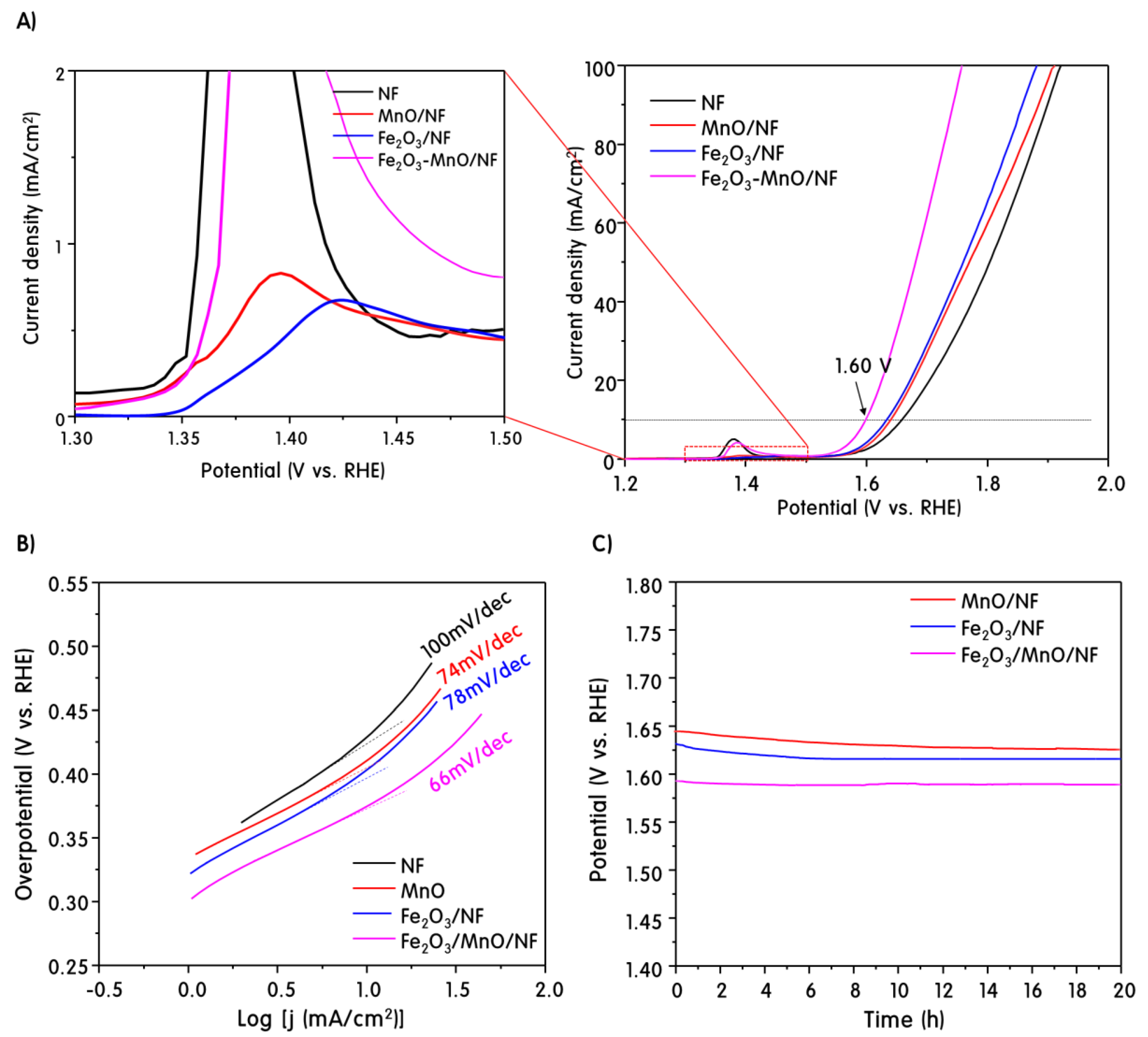 Nanomaterials 09 01486 g004