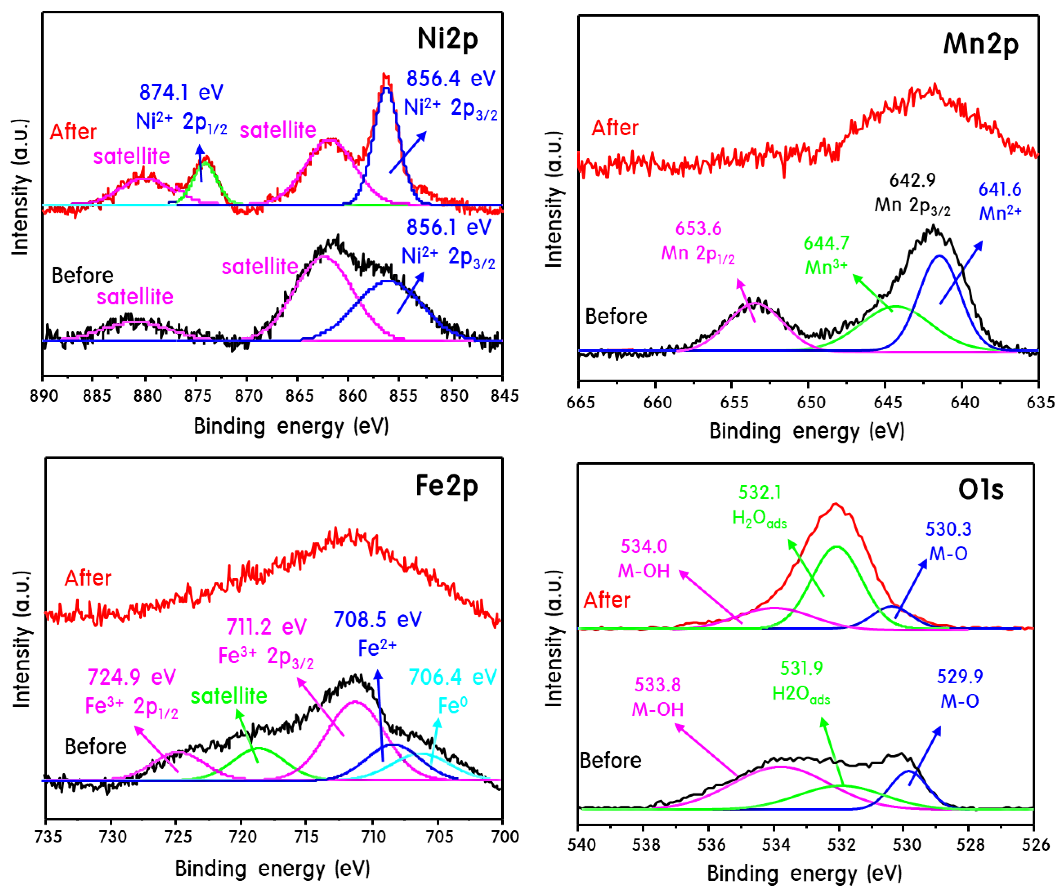 Nanomaterials 09 01486 g006