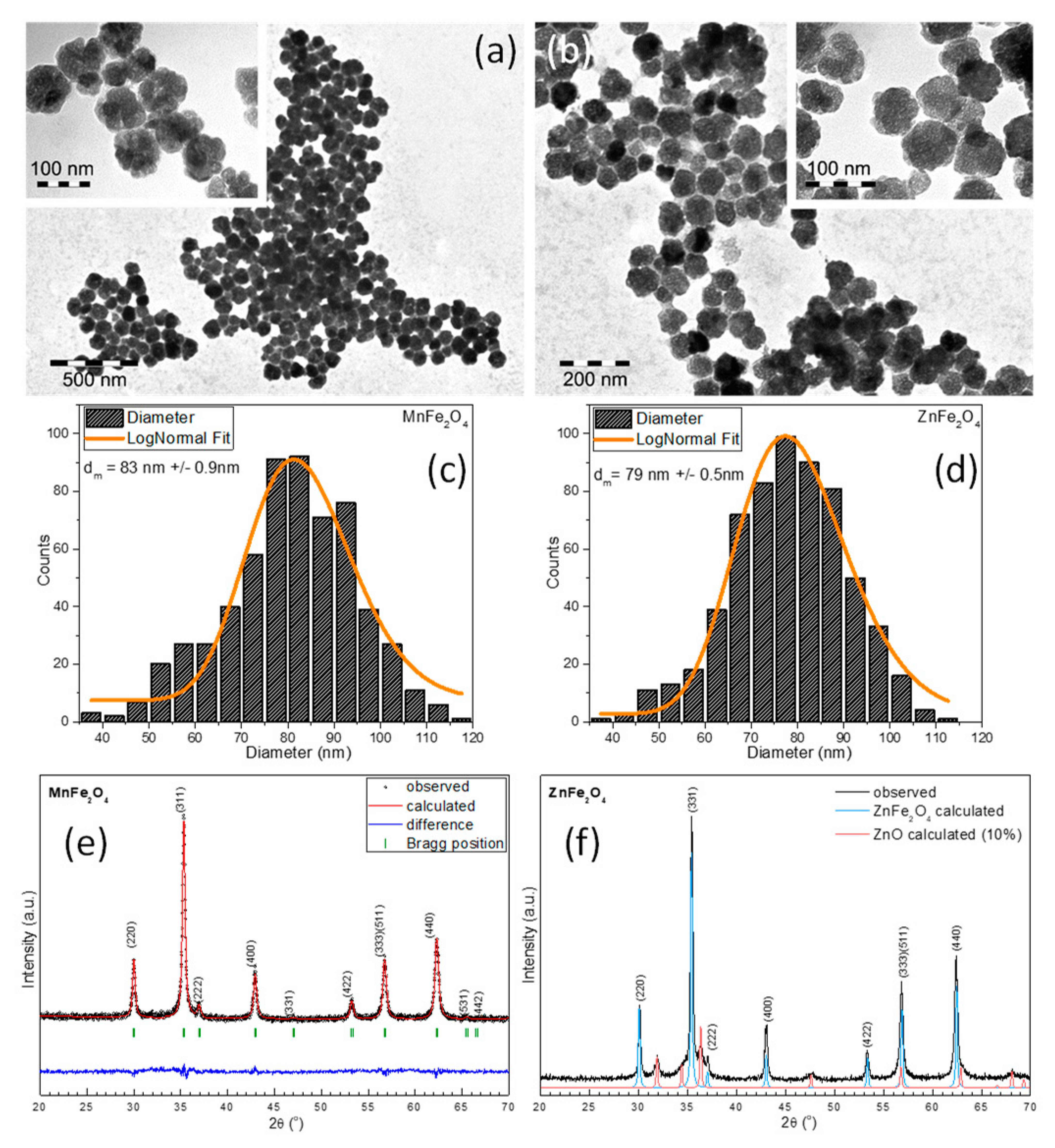 Nanomaterials 09 01489 g001
