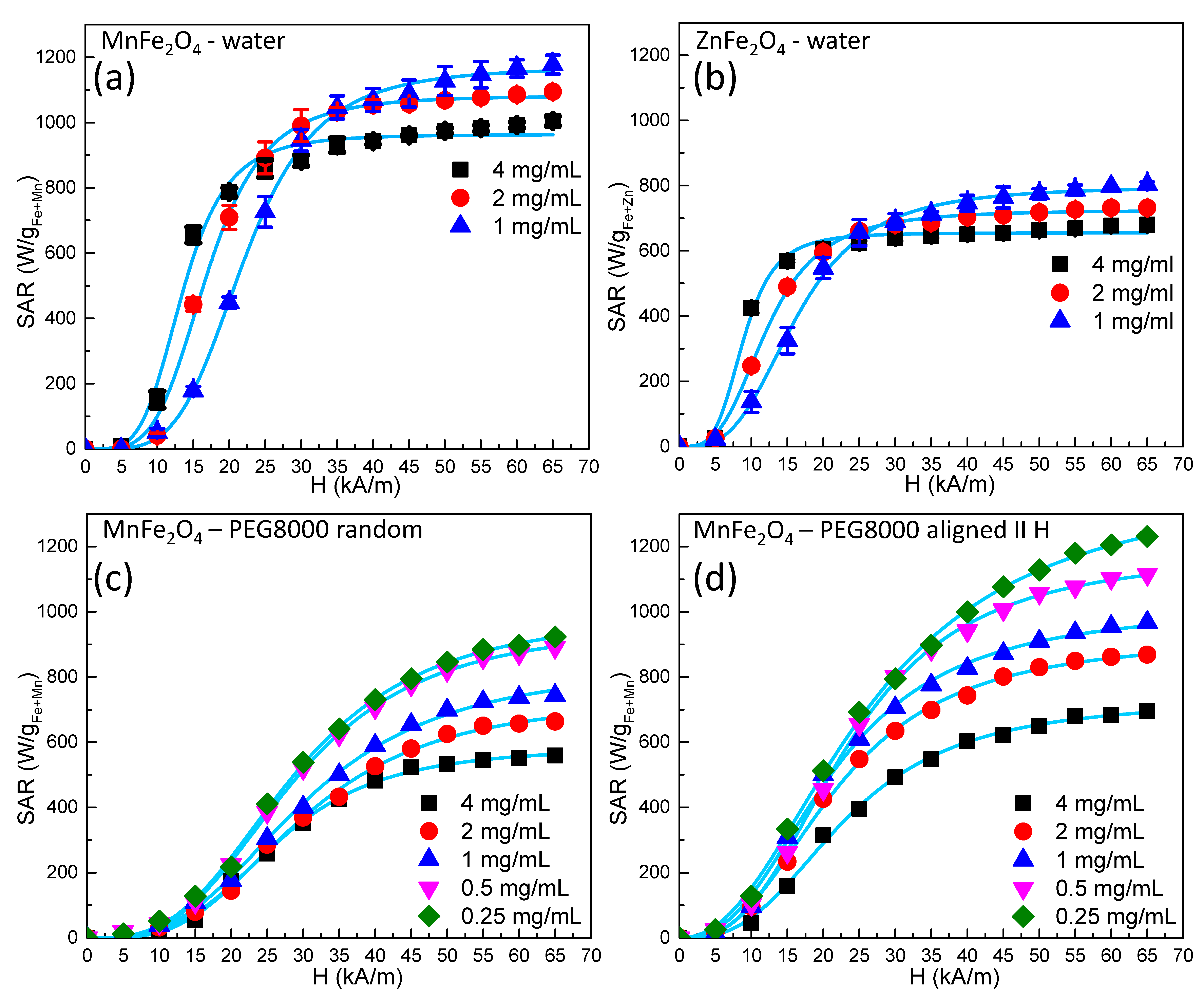 Nanomaterials 09 01489 g003