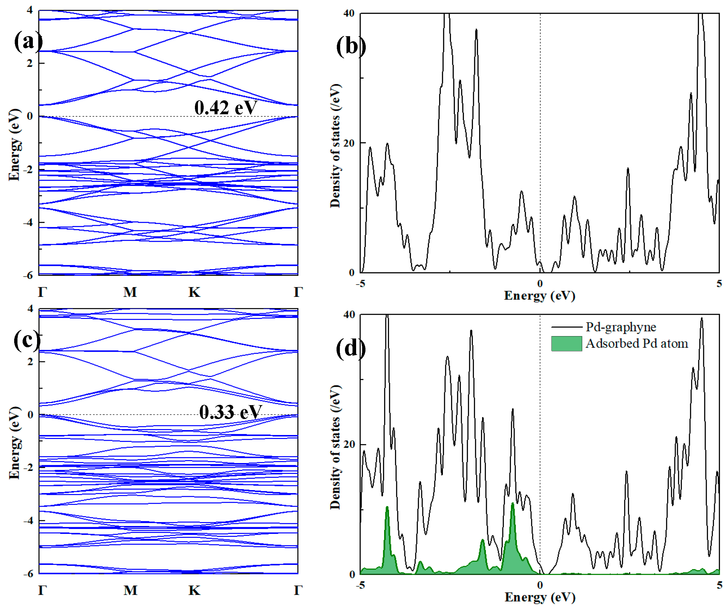 Nanomaterials 09 01490 g003