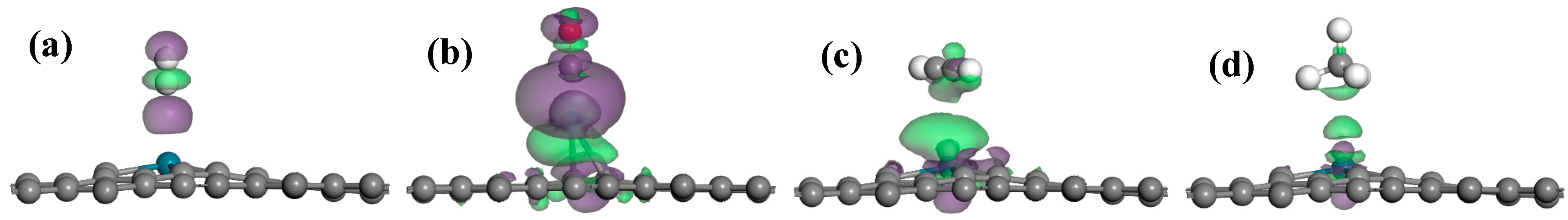 Nanomaterials 09 01490 g005