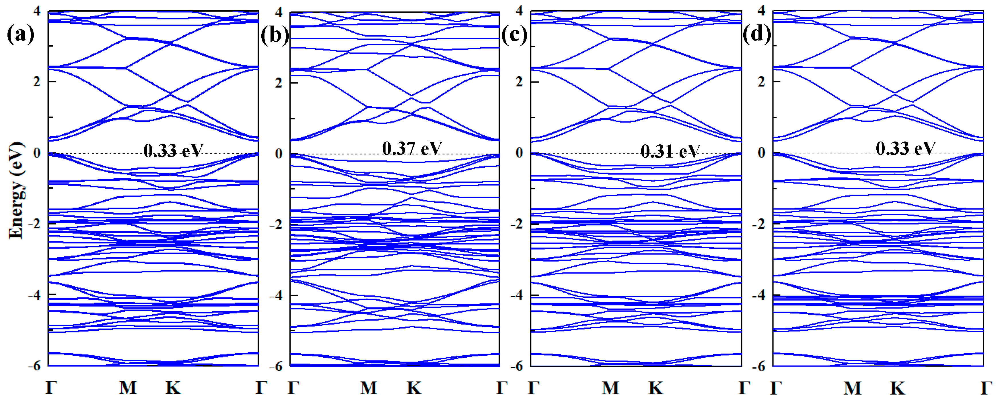 Nanomaterials 09 01490 g006