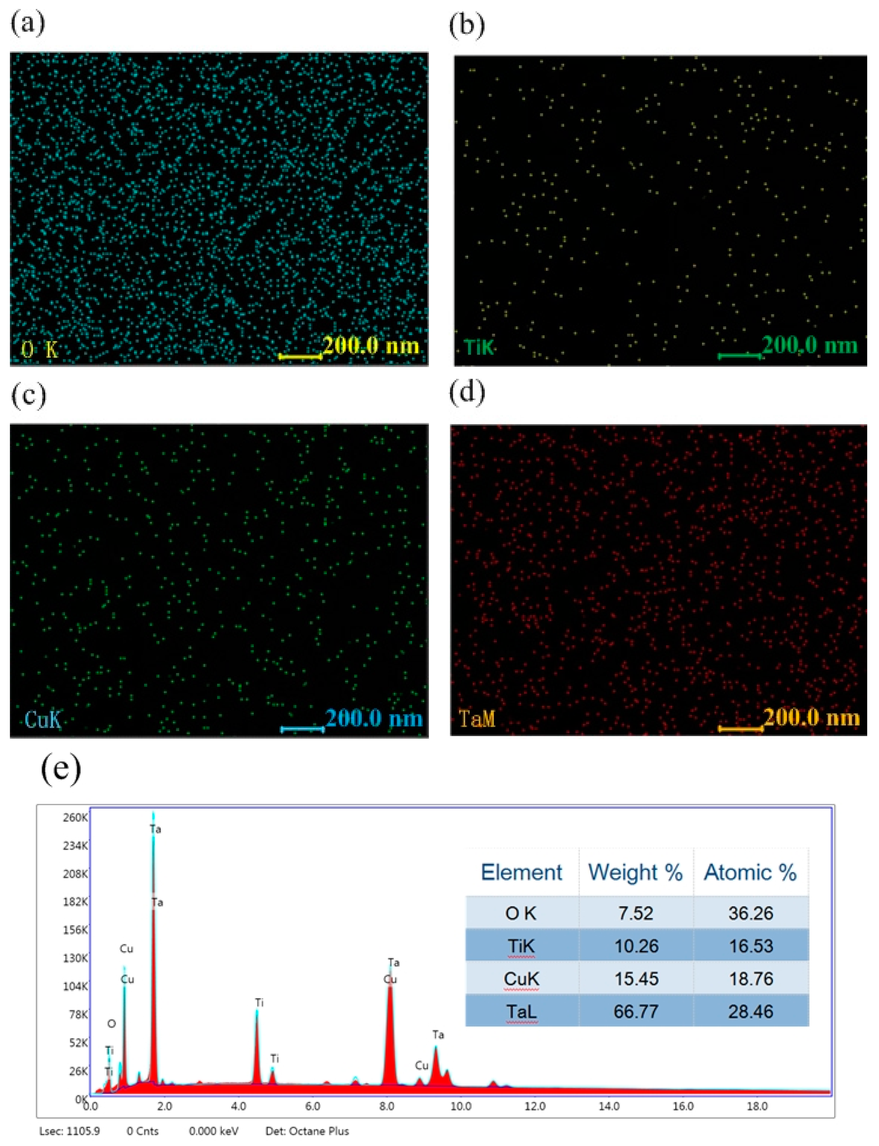 Nanomaterials 09 01498 g003
