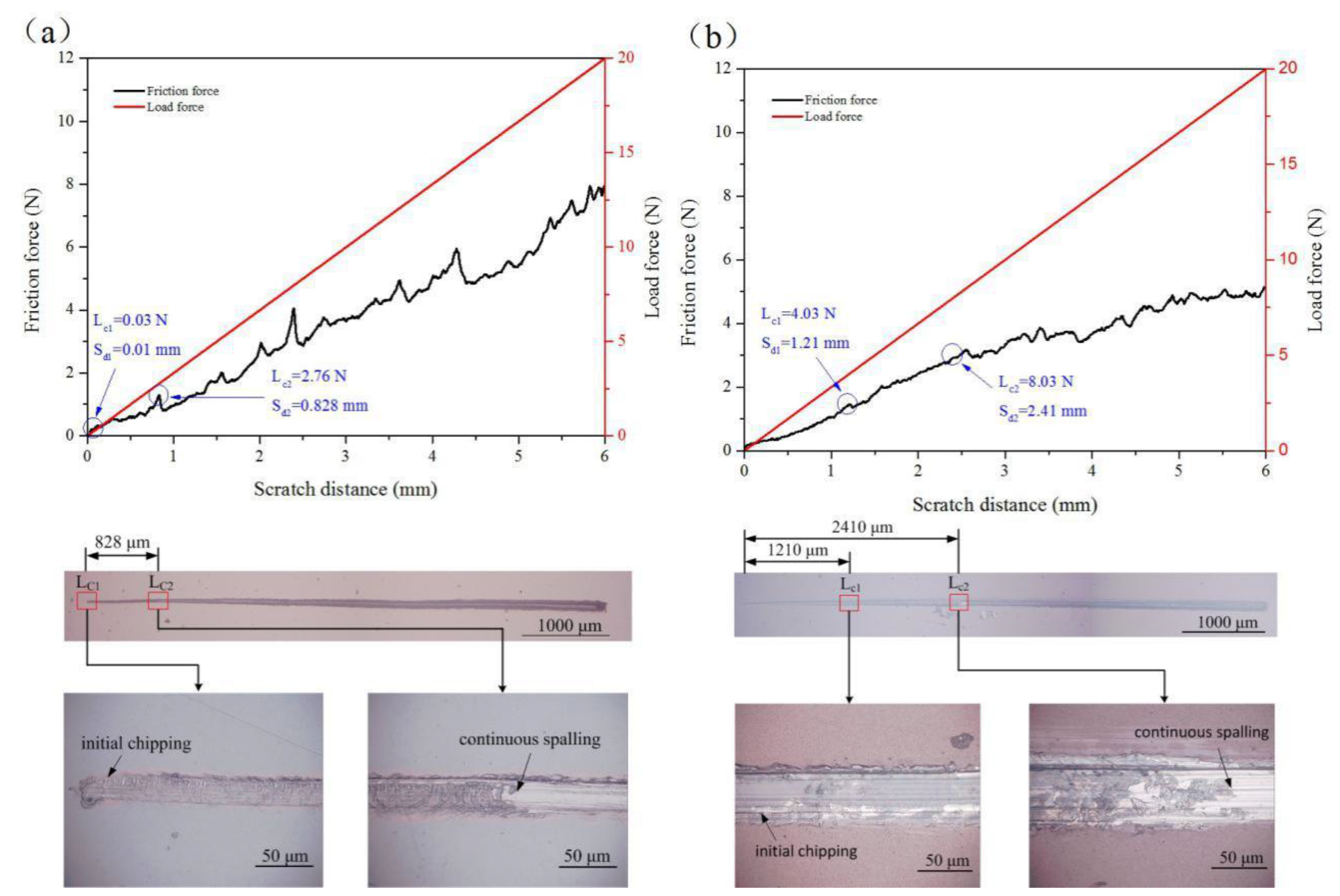 Nanomaterials 09 01498 g008