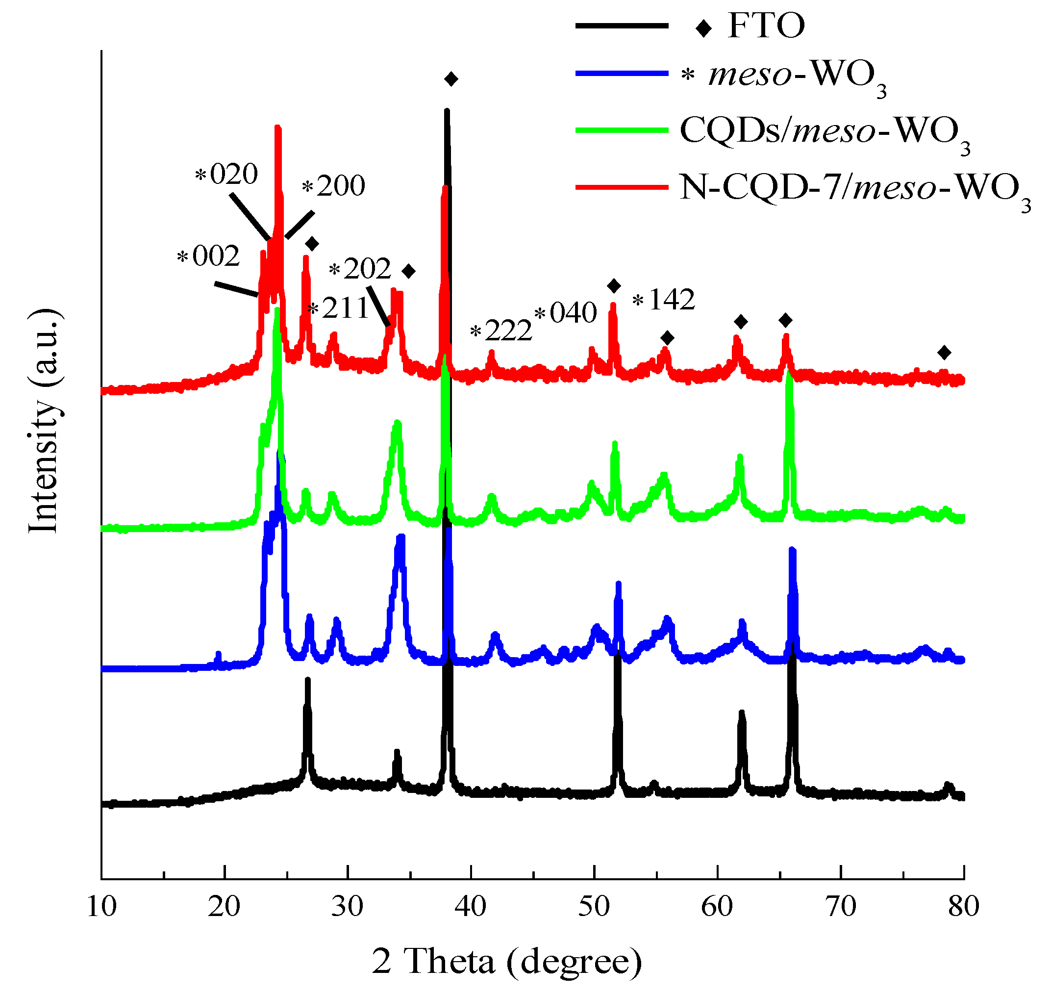Nanomaterials 09 01502 g005