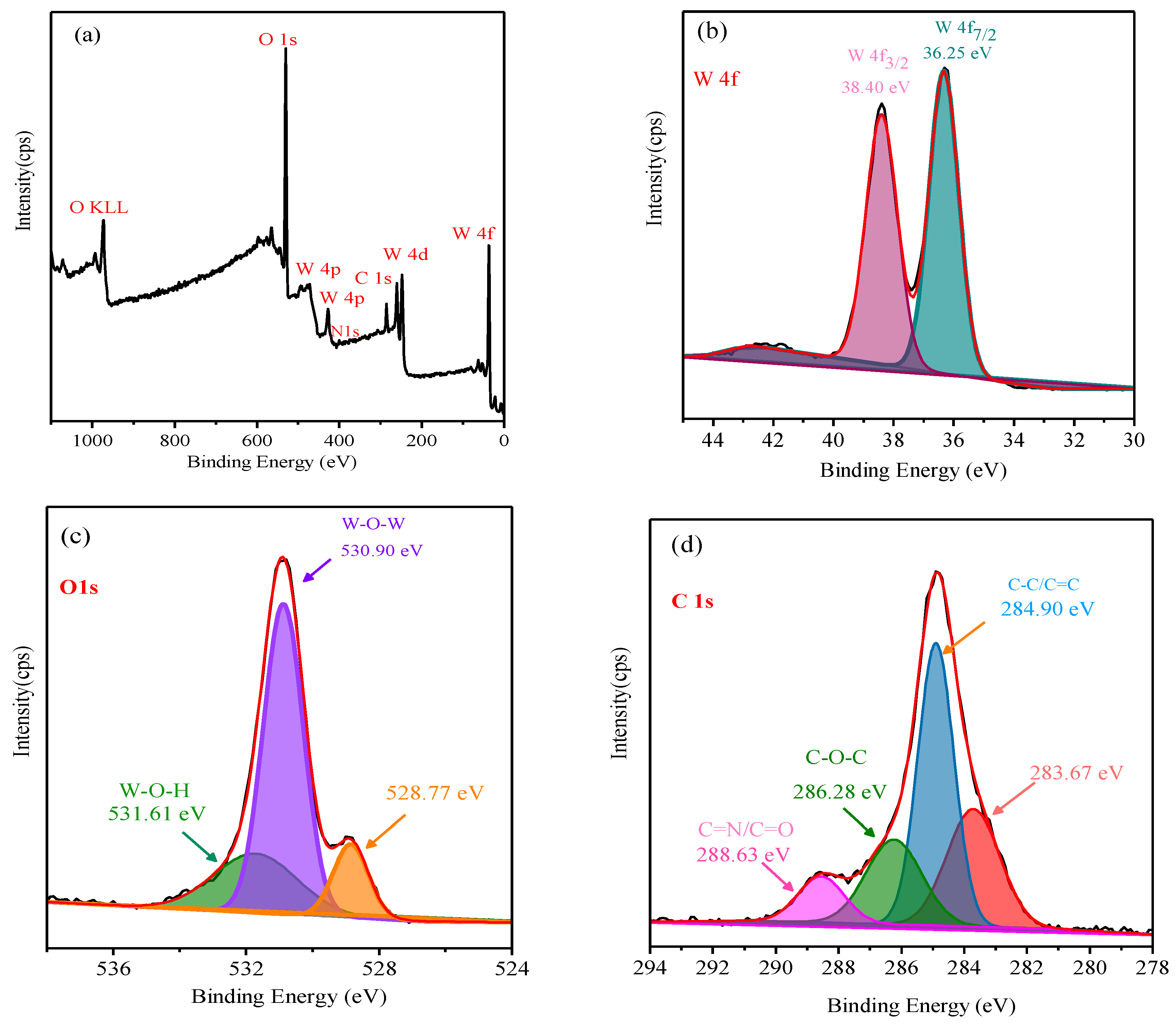 Nanomaterials 09 01502 g006a