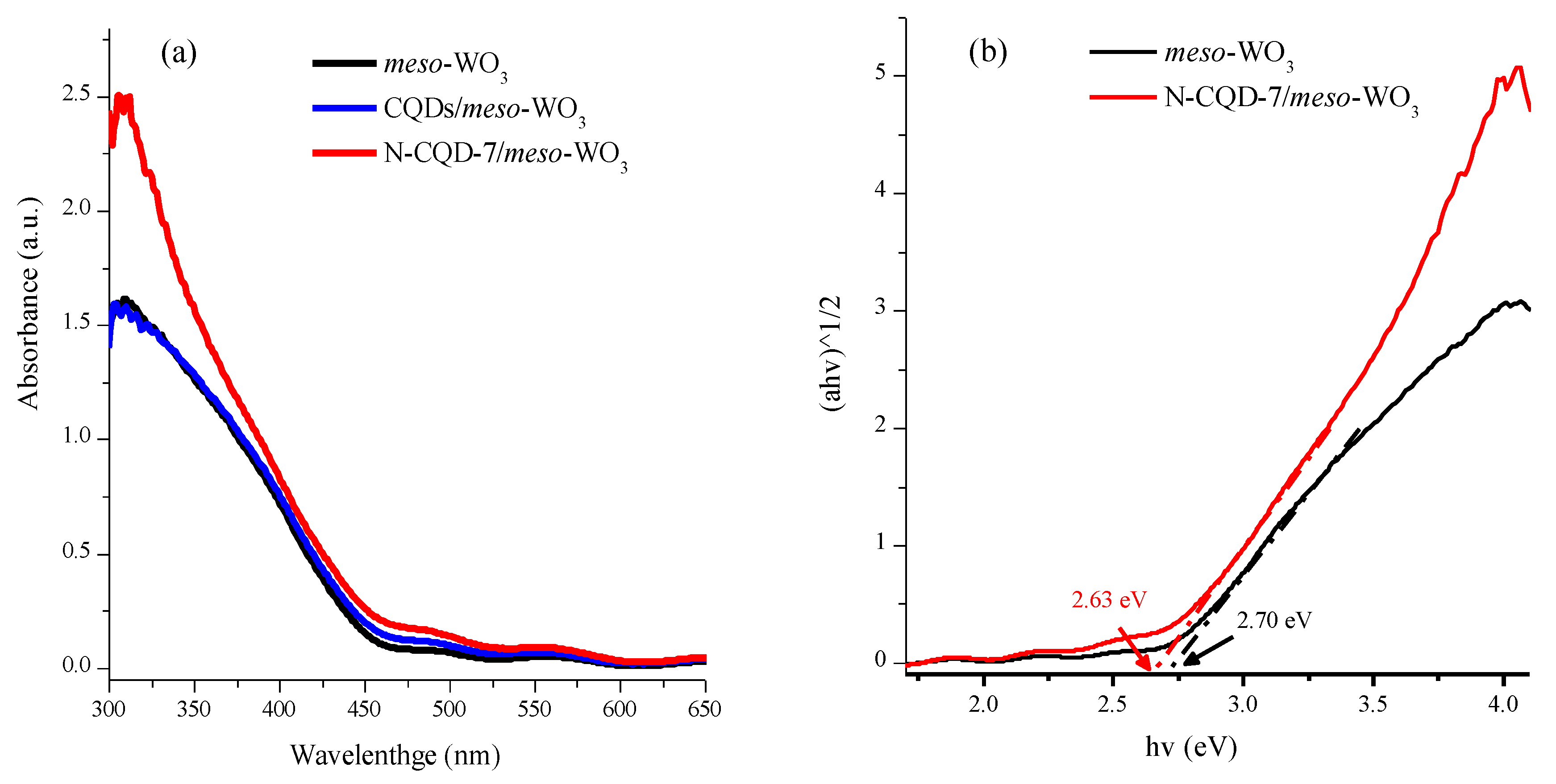 Nanomaterials 09 01502 g007