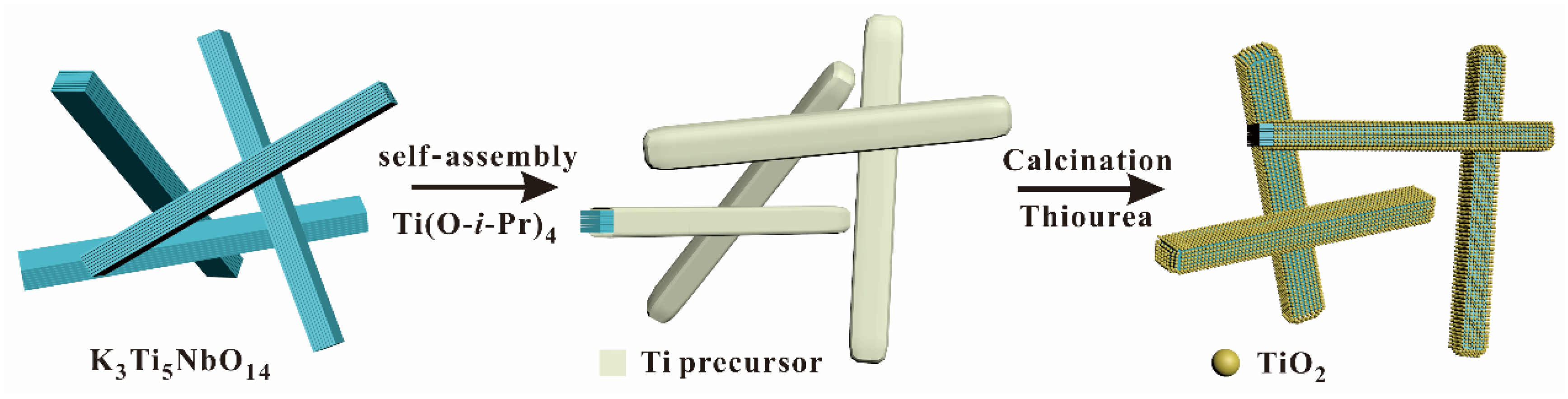 Nanomaterials 09 01503 g001