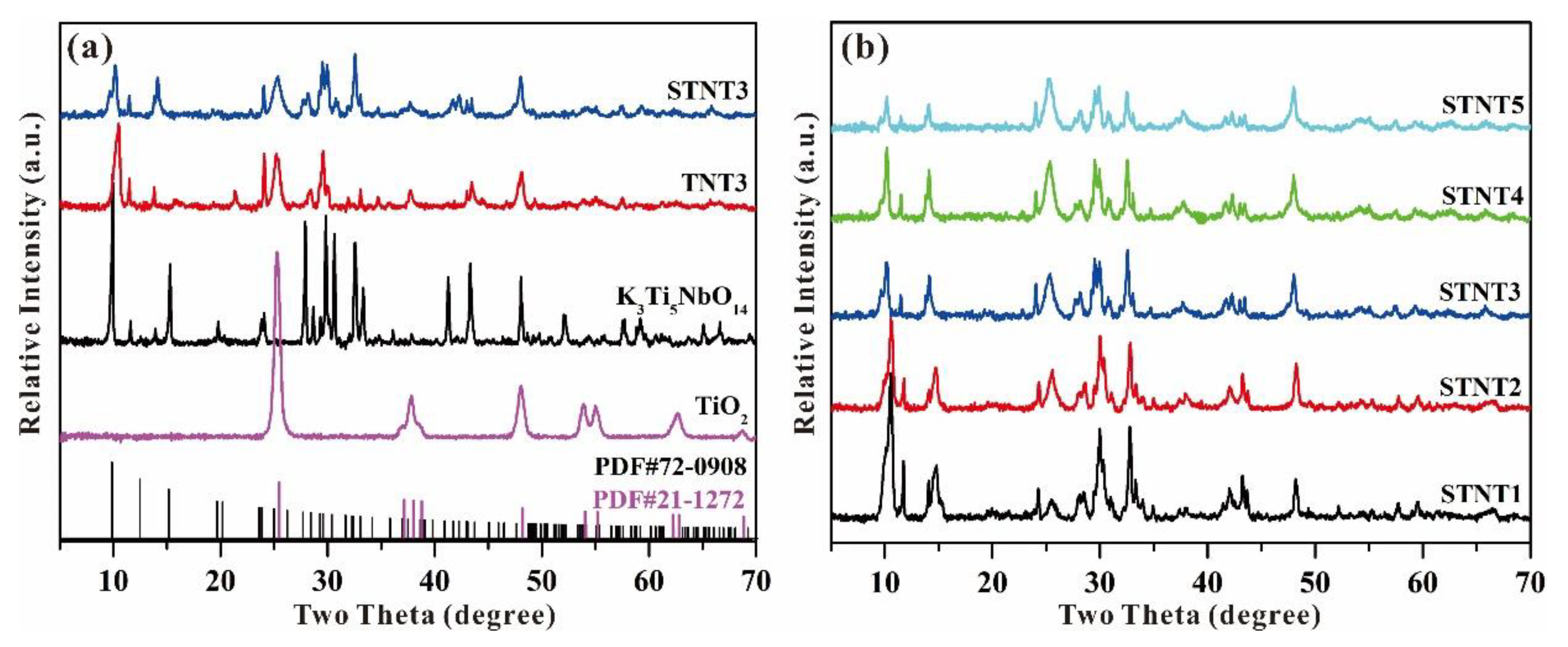 Nanomaterials 09 01503 g004