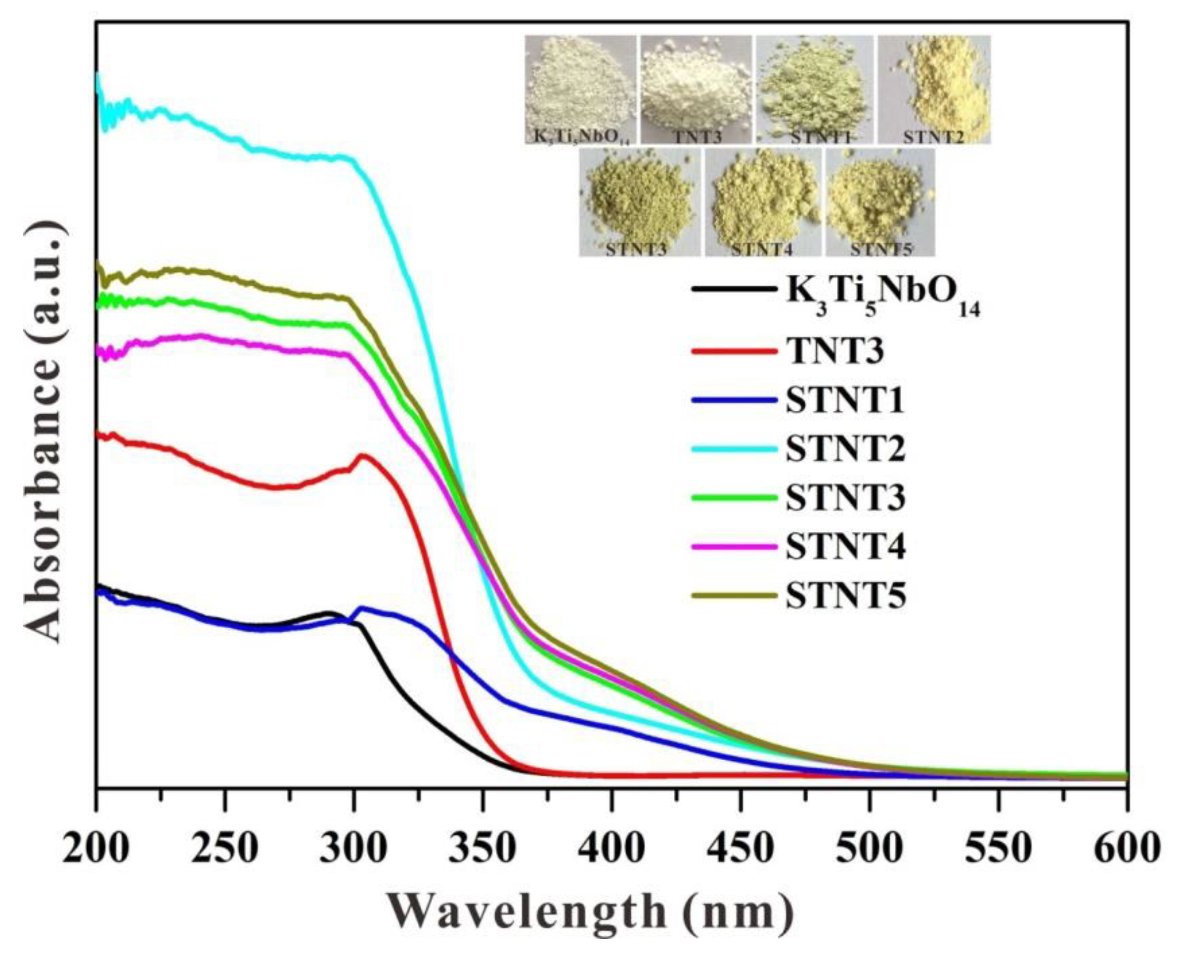 Nanomaterials 09 01503 g005