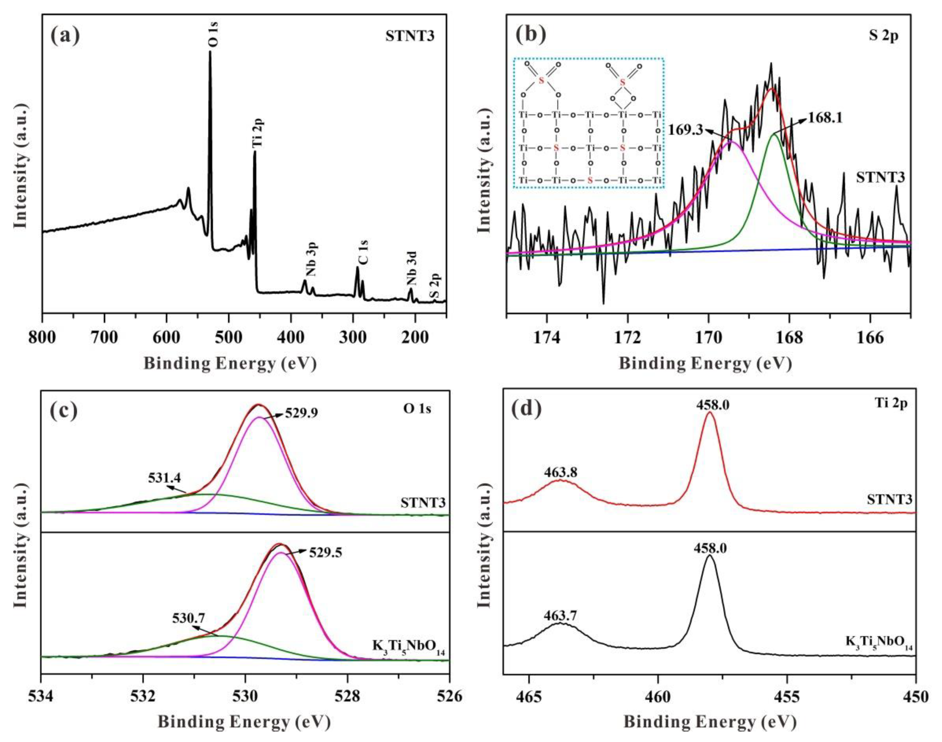 Nanomaterials 09 01503 g006