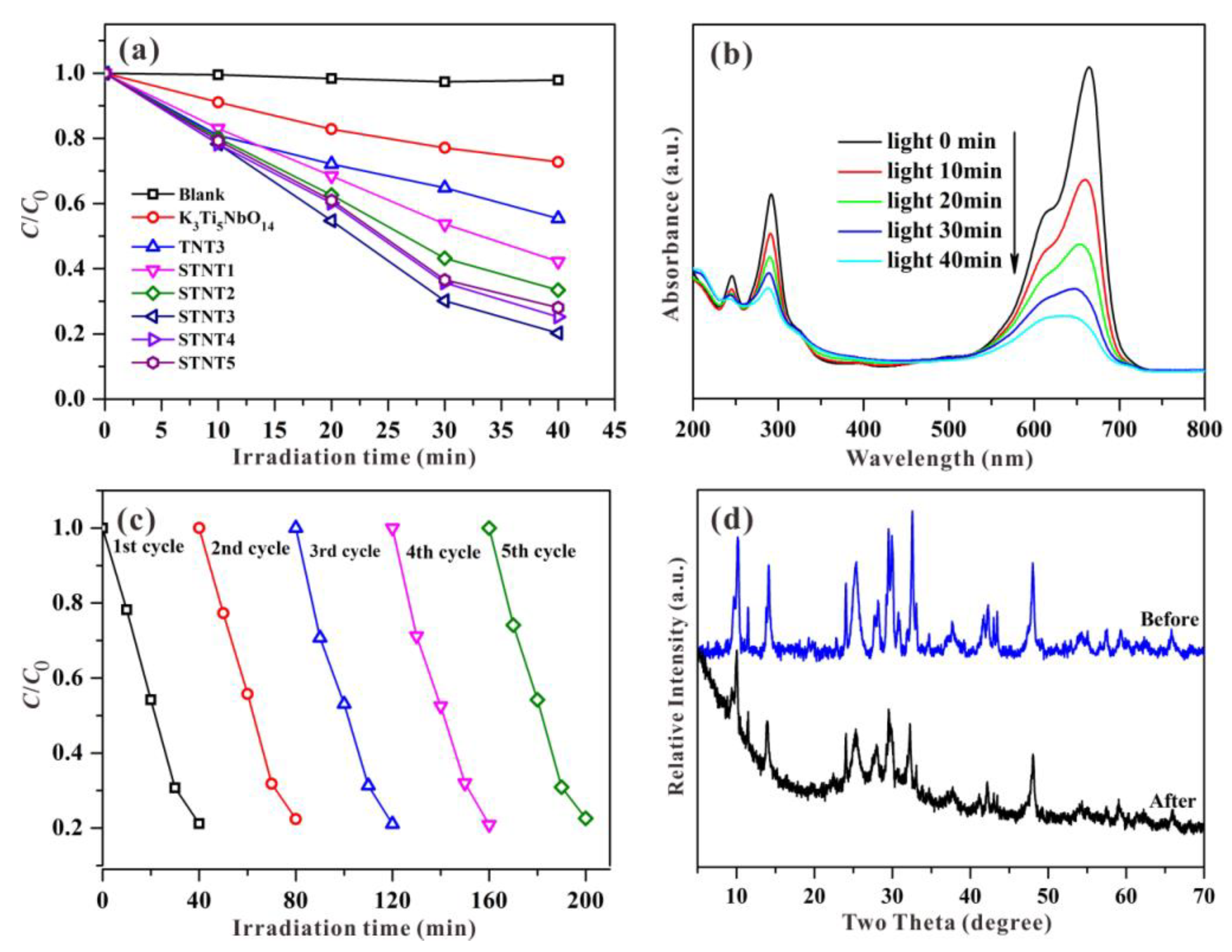 Nanomaterials 09 01503 g007
