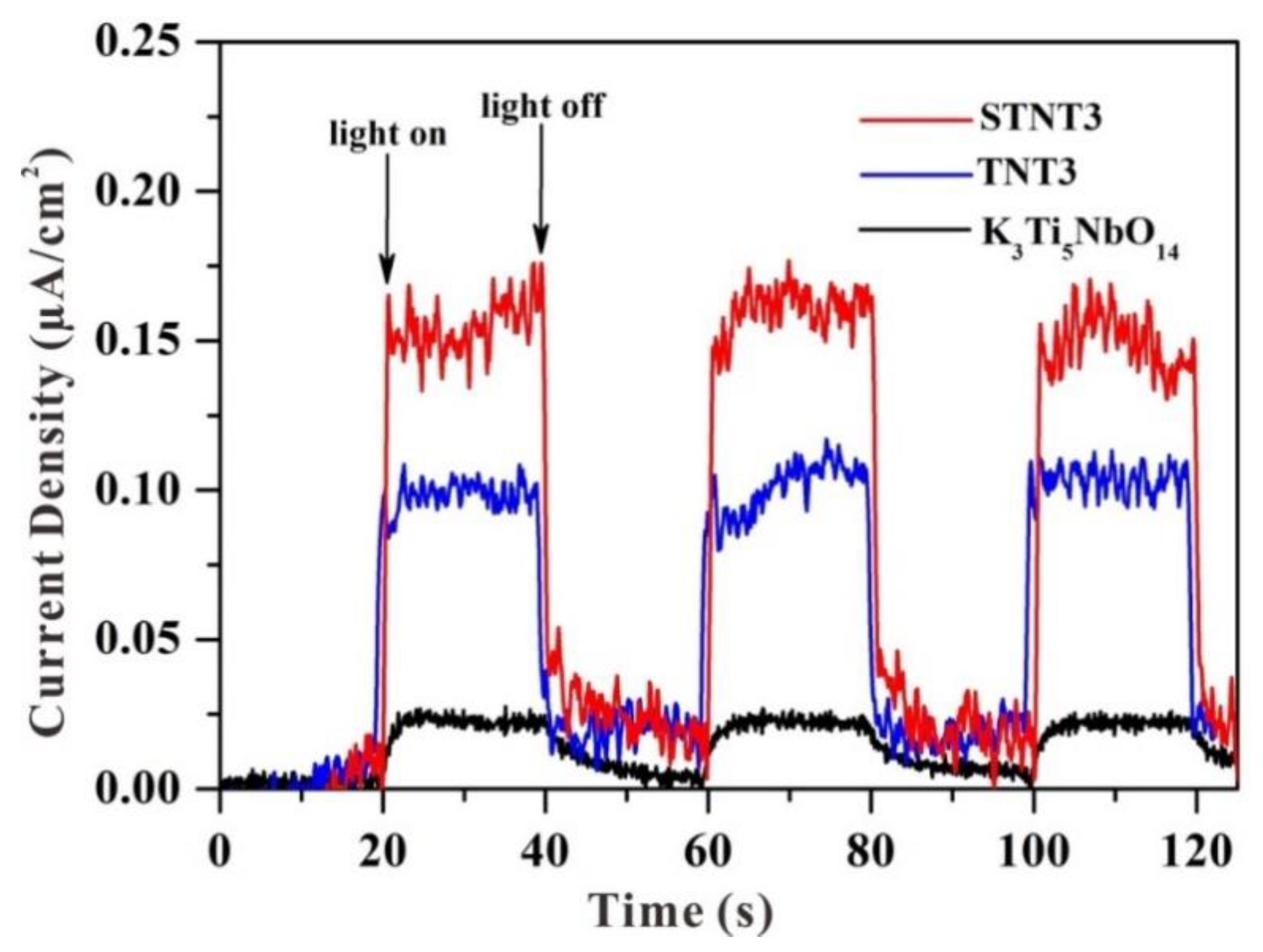 Nanomaterials 09 01503 g008