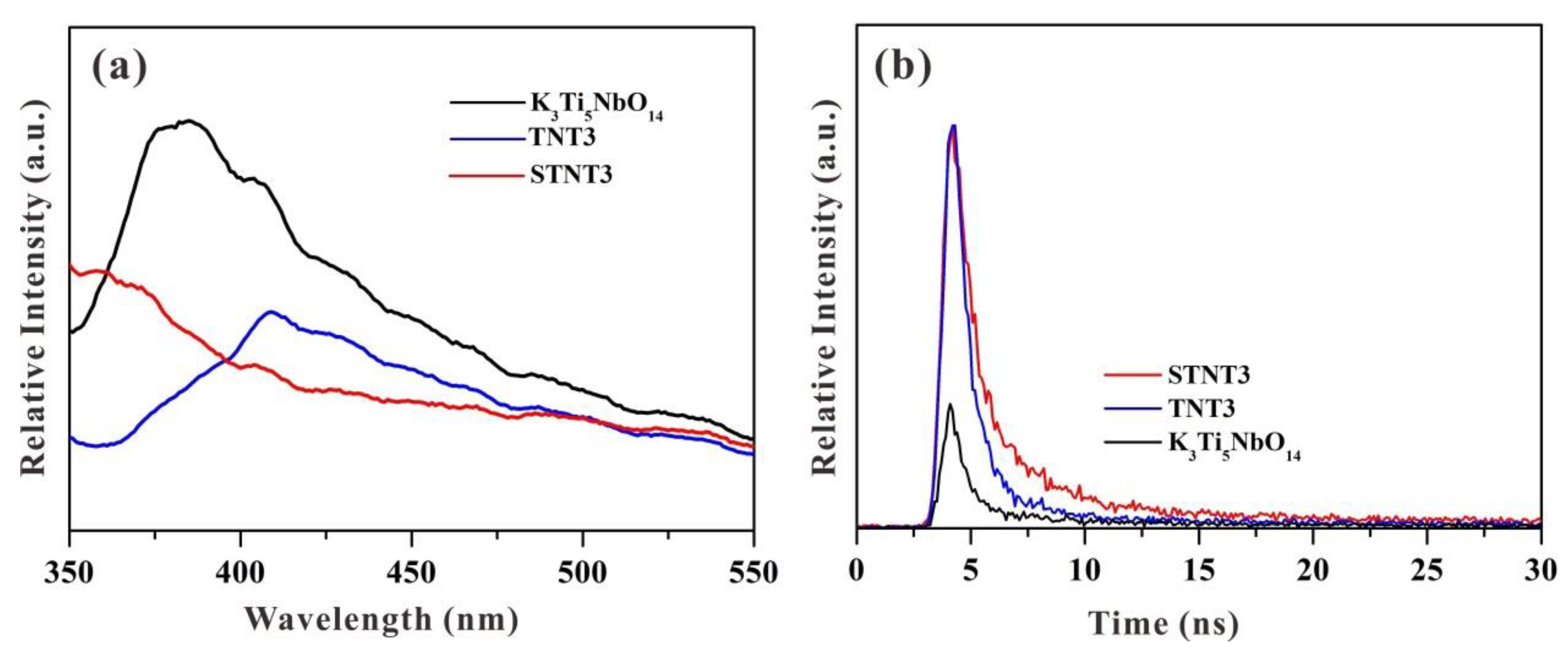 Nanomaterials 09 01503 g009