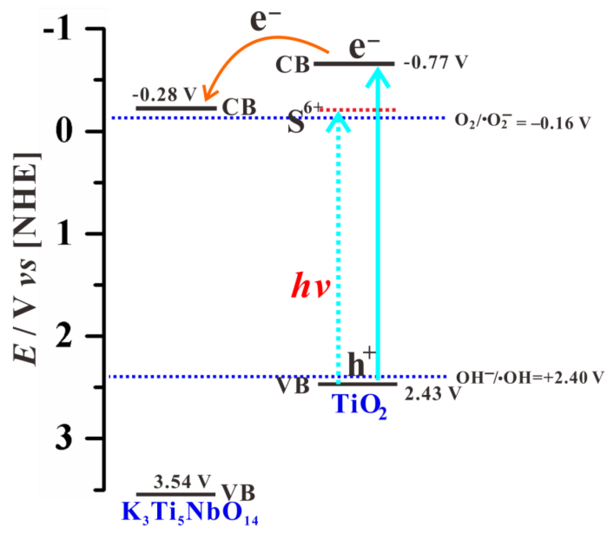 Nanomaterials 09 01503 g011