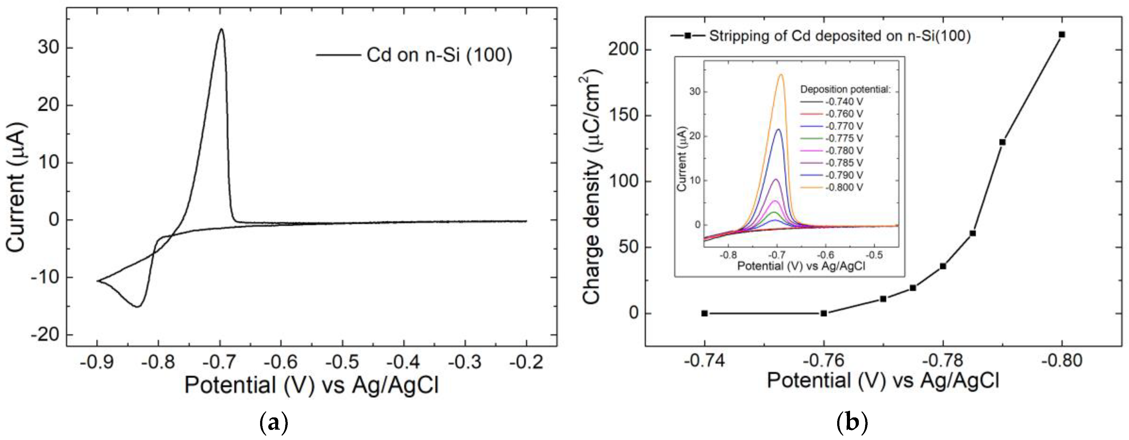 Nanomaterials 09 01504 g001