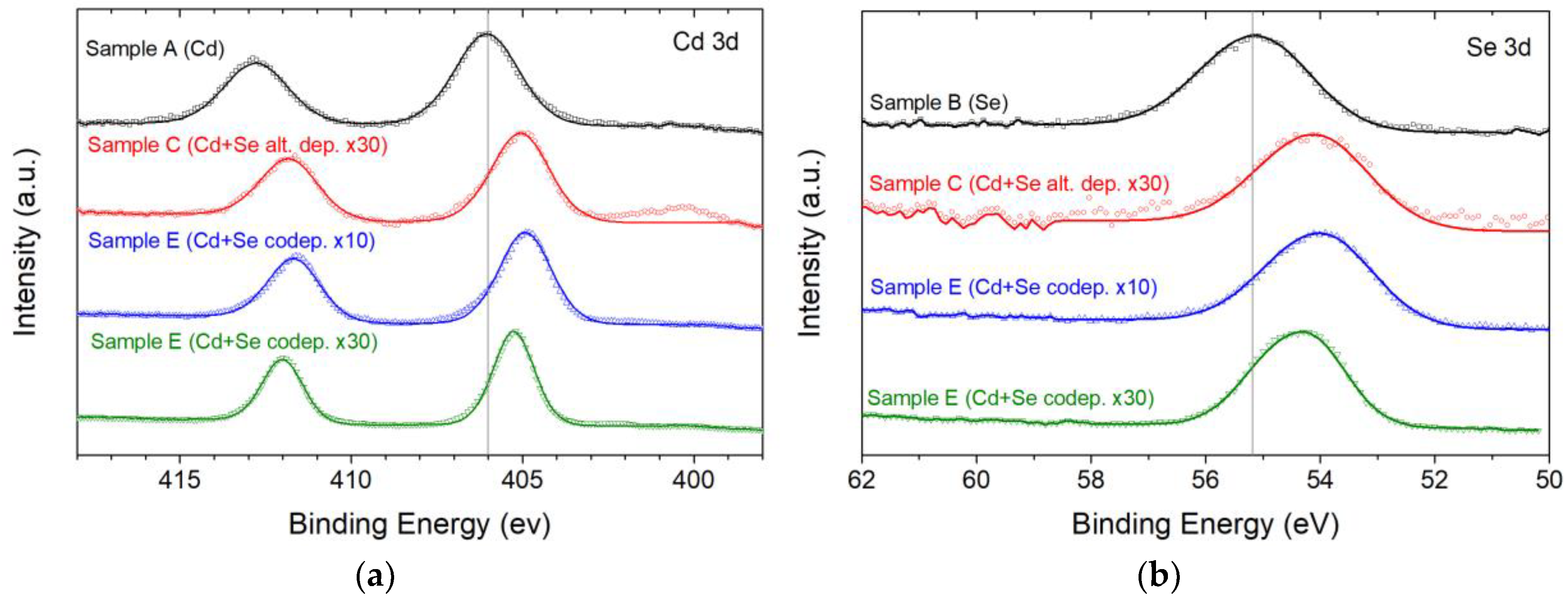 Nanomaterials 09 01504 g008