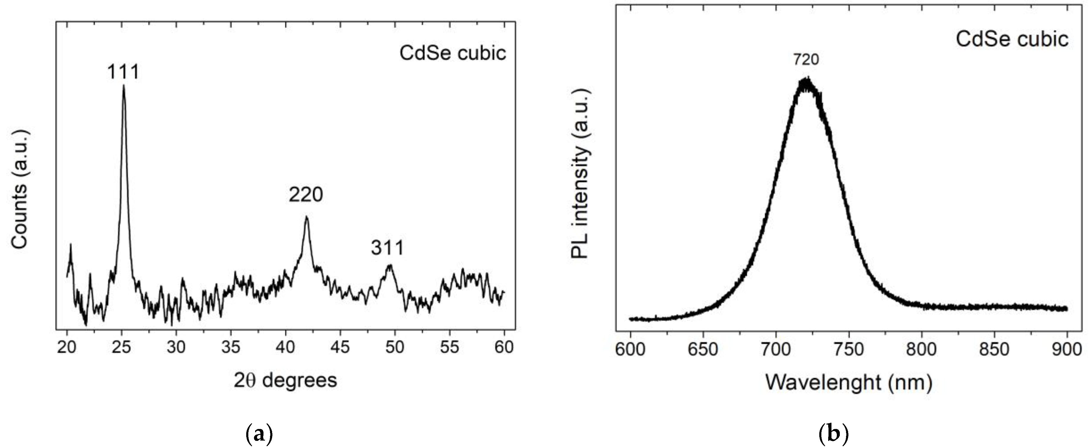 Nanomaterials 09 01504 g009