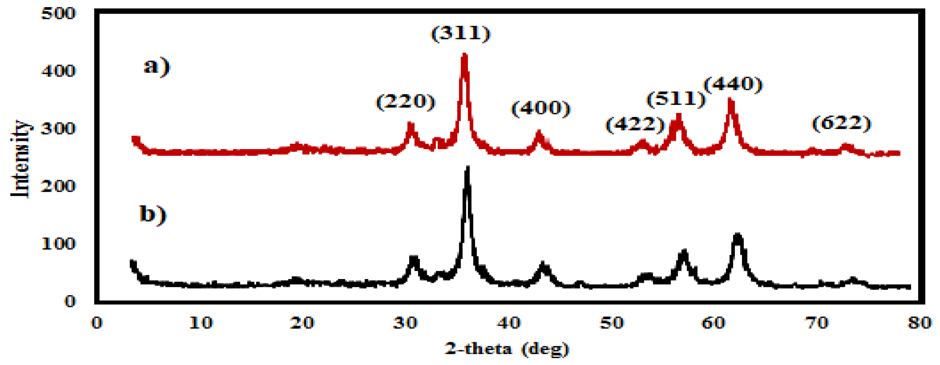 Nanomaterials 09 01505 g002