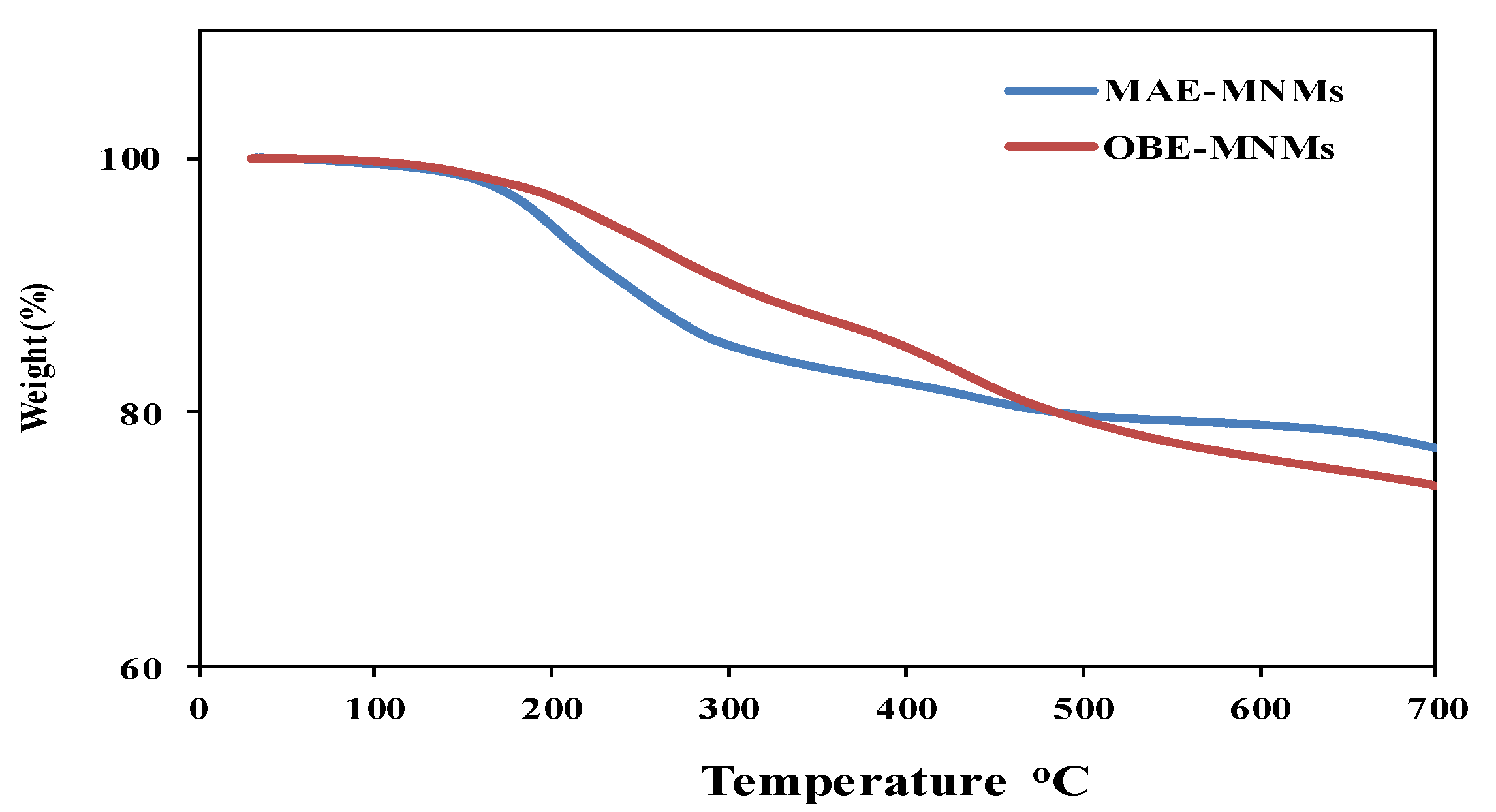 Nanomaterials 09 01505 g003