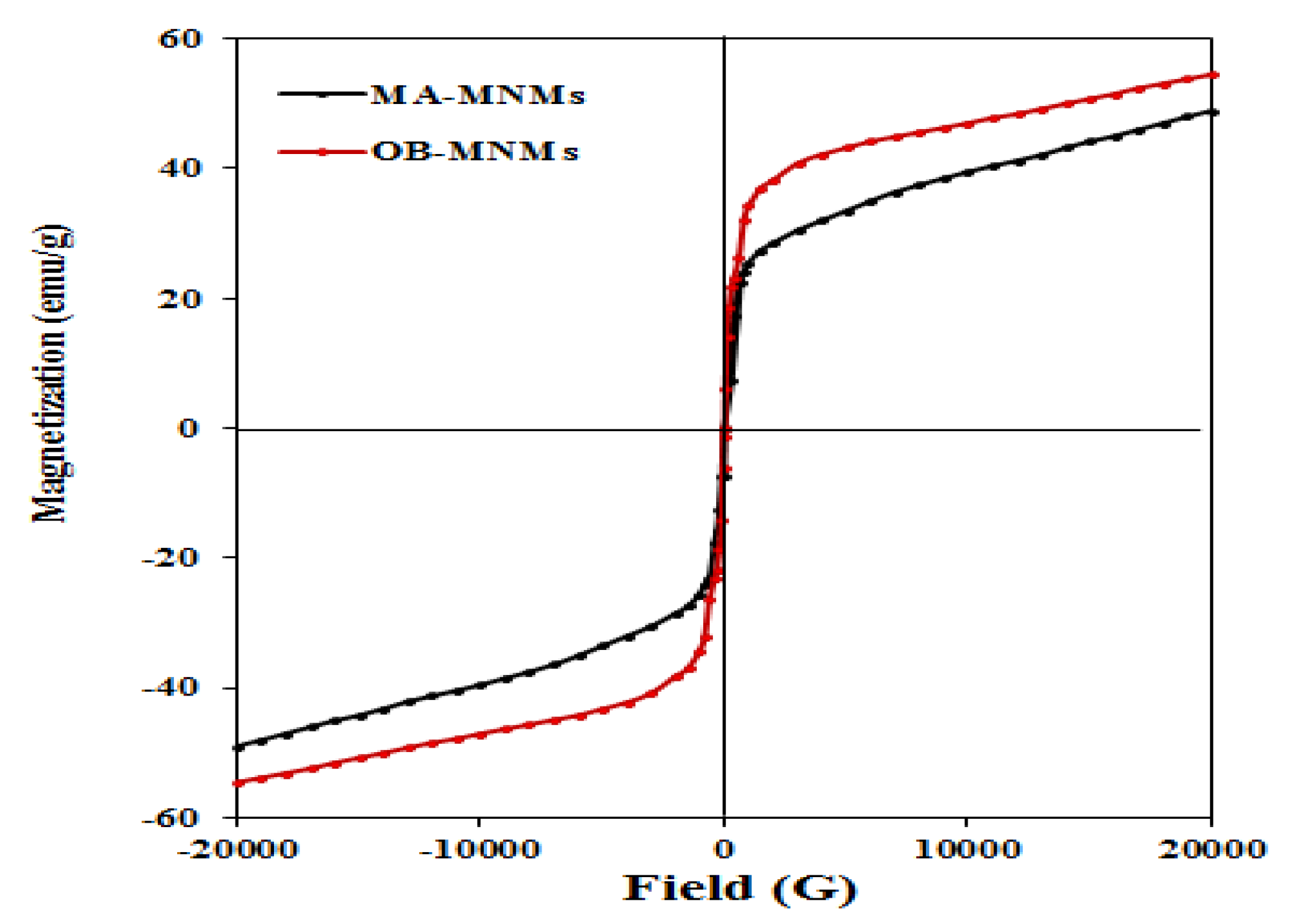 Nanomaterials 09 01505 g008