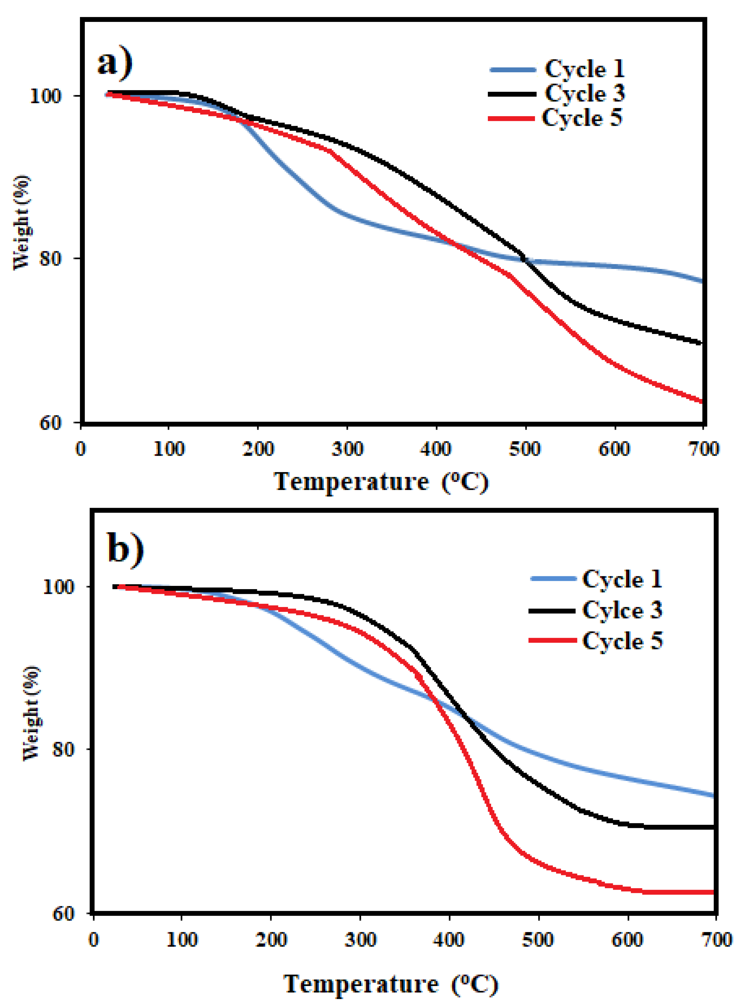 Nanomaterials 09 01505 g010