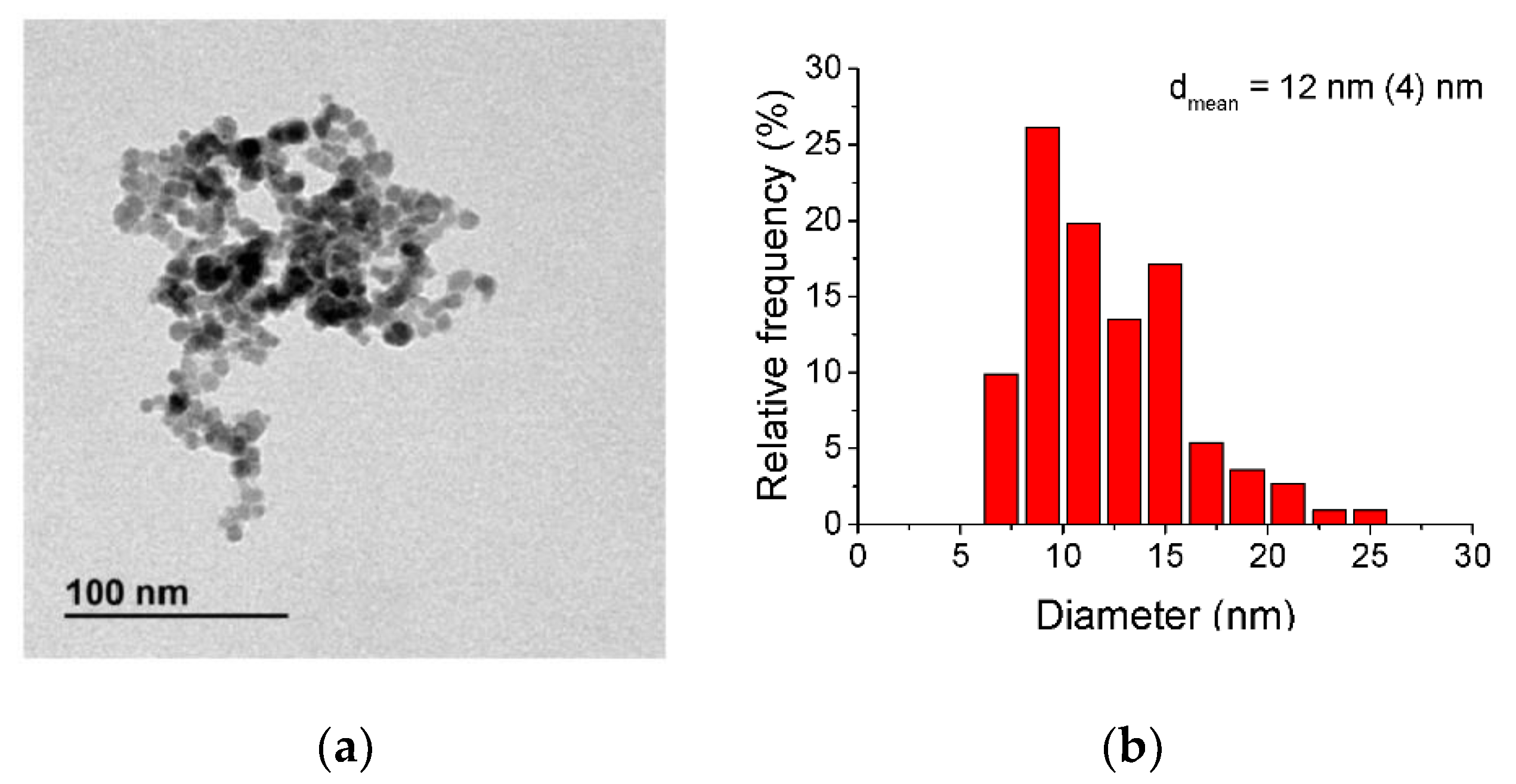 Nanomaterials 09 01508 g001