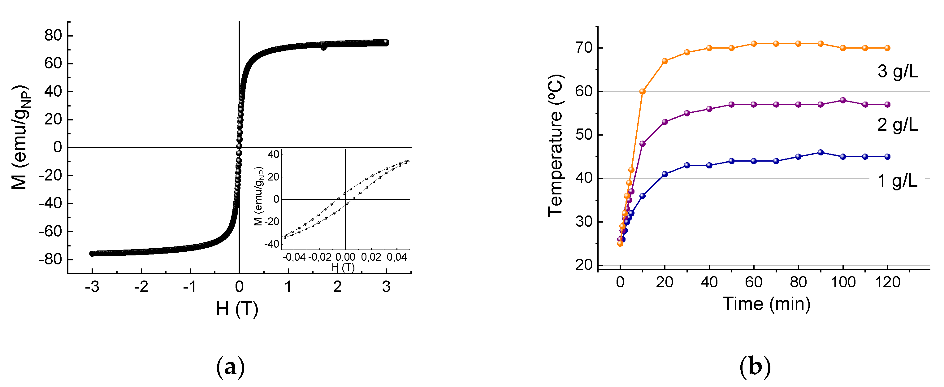 Nanomaterials 09 01508 g002