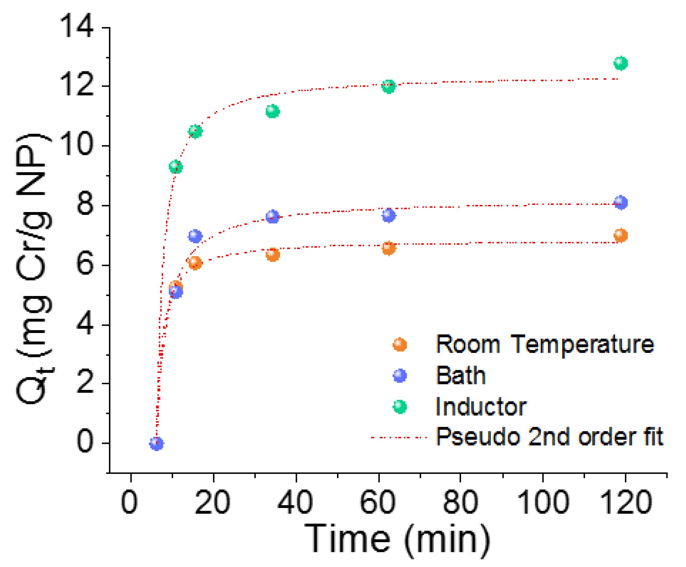 Nanomaterials 09 01508 g005