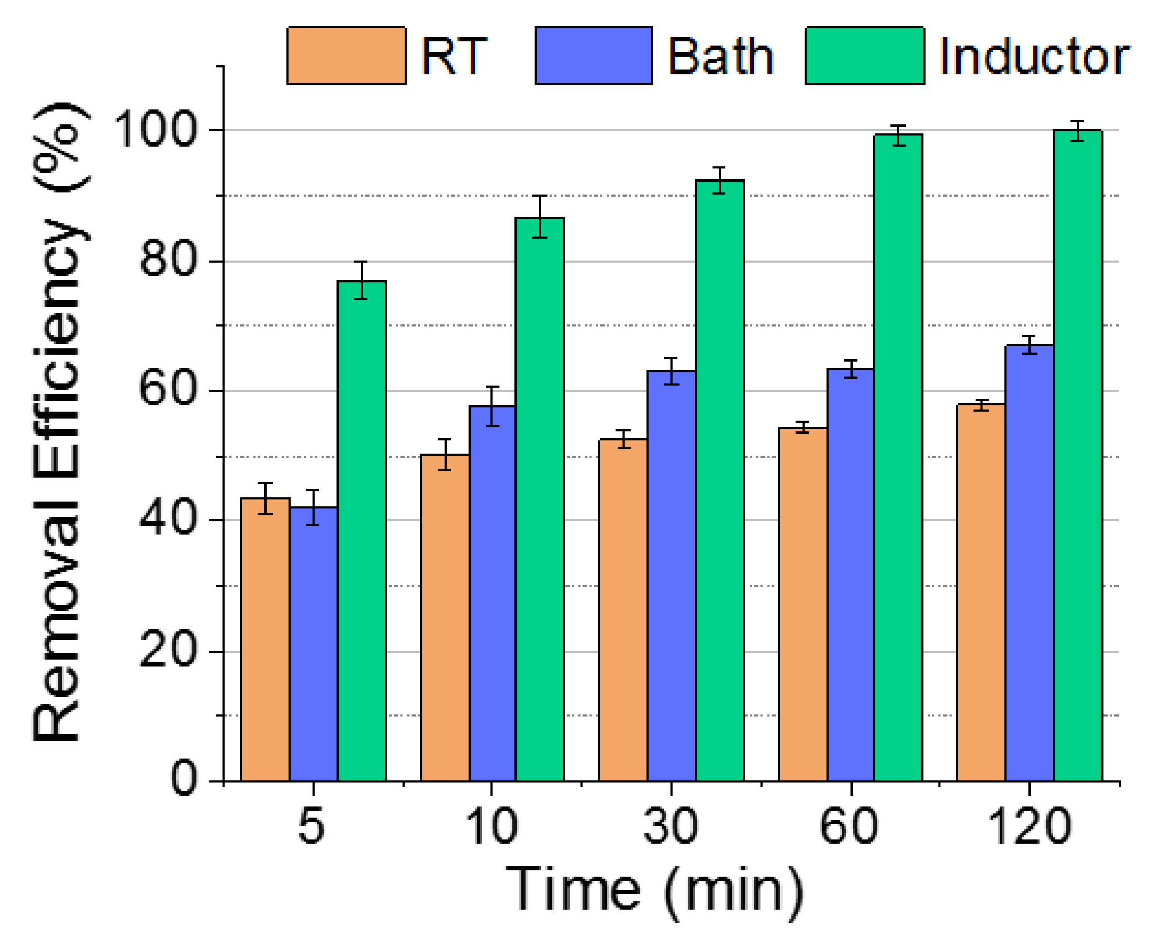 Nanomaterials 09 01508 g006