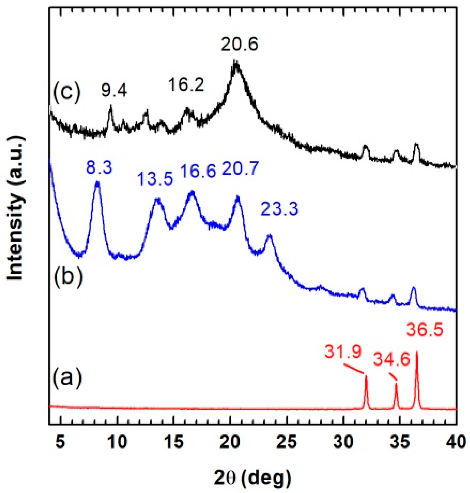 Nanomaterials 09 01509 g001